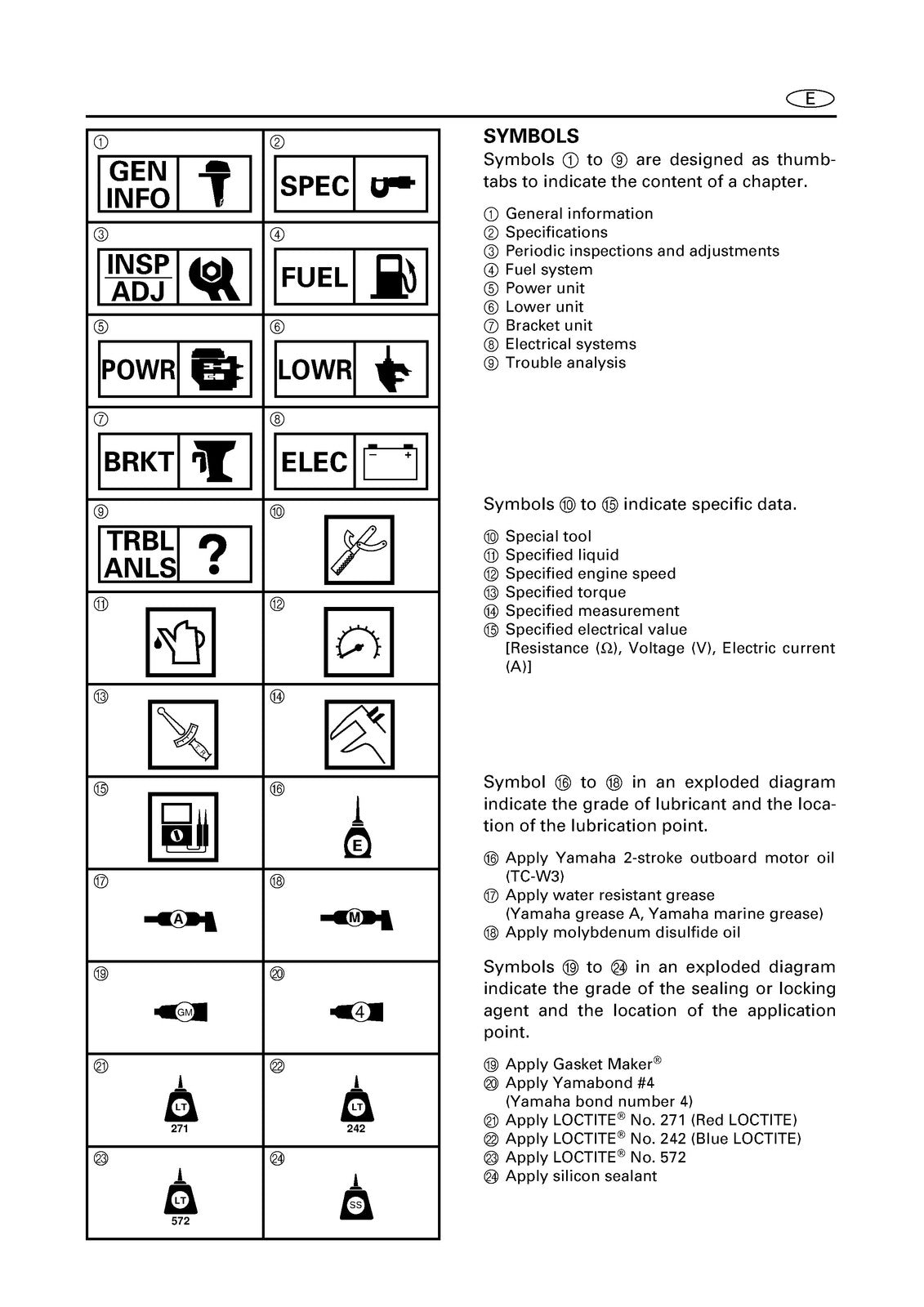 YAMAHA 100A 115B 115C 115F  More Outboard Service Manual, FOLDOUTS