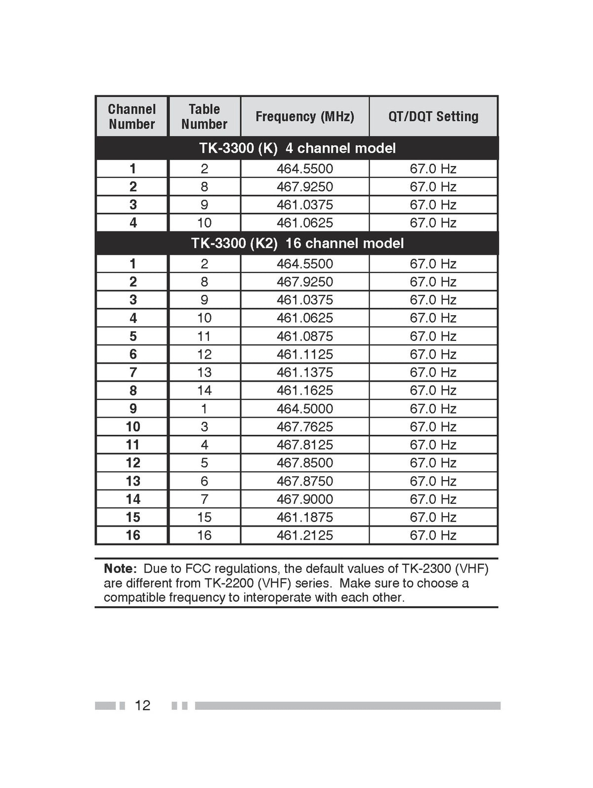 KENWOOD TK-2300 TK-3300 FM Transceiver Instruction Manual - WIRE BOUND - COVERS