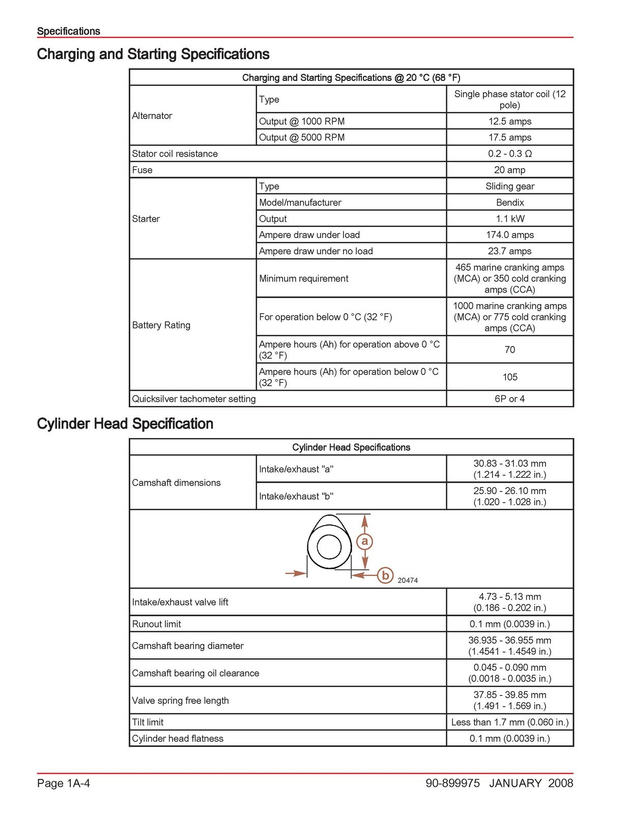 MERCURY 40 50 60 BigFoot 40 Jet EFI FourStroke 4 Cyl SERVICE MANUAL - COVERS