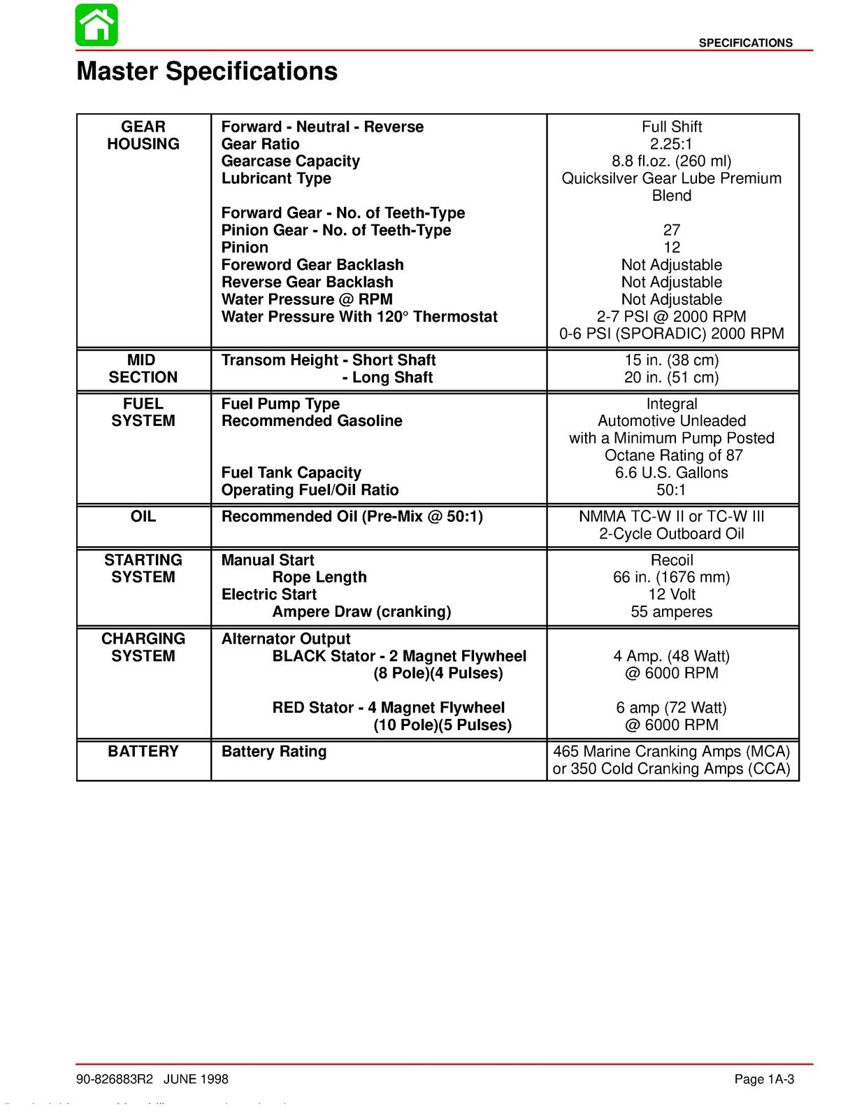 MERCURY 20 JET 25 MARATHON 25 SEAPRO SERVICE MANUAL - WIRE BOUND - TOUGH COVERS