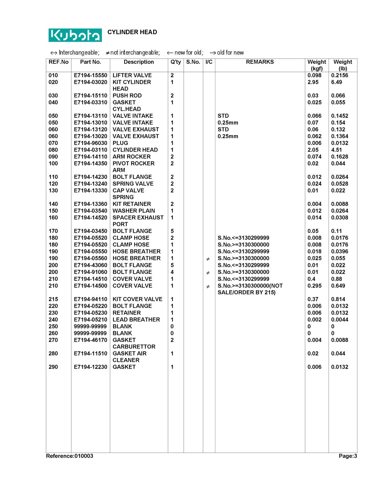 KUBOTA T1570 Parts Manual - STEEL WIRE BOUND - PROTECTIVE COVERS