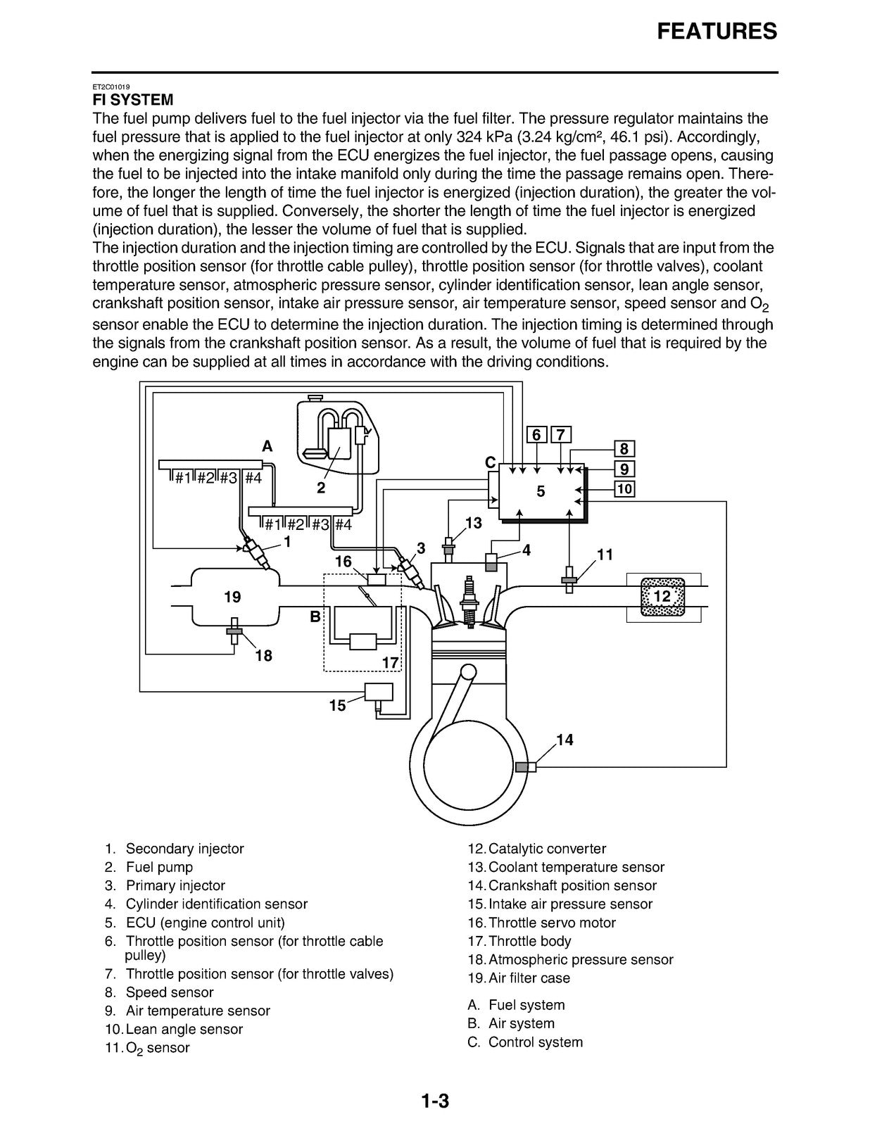 YAMAHA YZFR6V R6 Service Manual 2005 - BOUND - COVERS - XL FOLDOUT PAGES