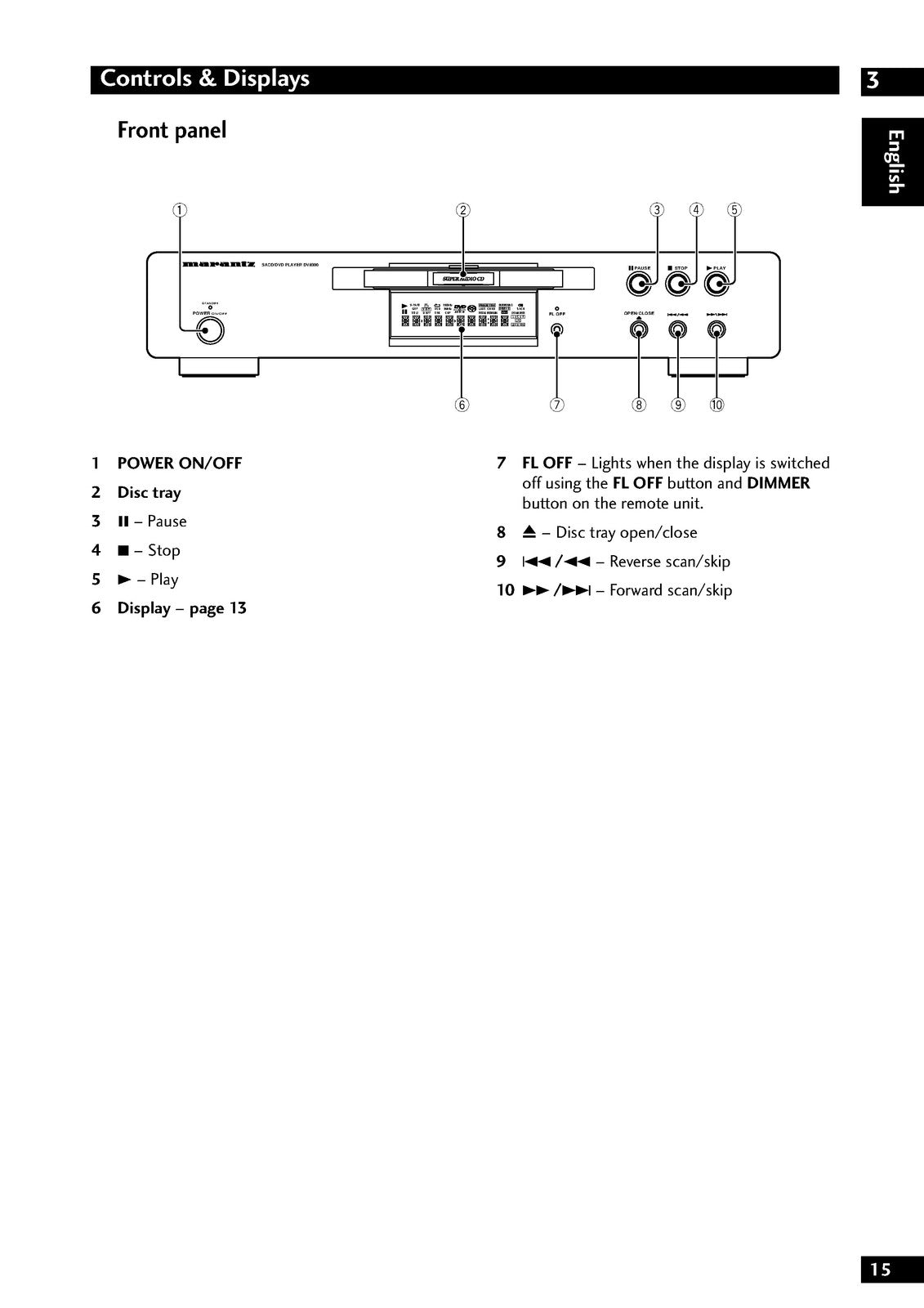 MARANTZ DV8300 SACD DVD Player User Guide - STEEL WIRE BOUND - PROTECTIVE COVERS