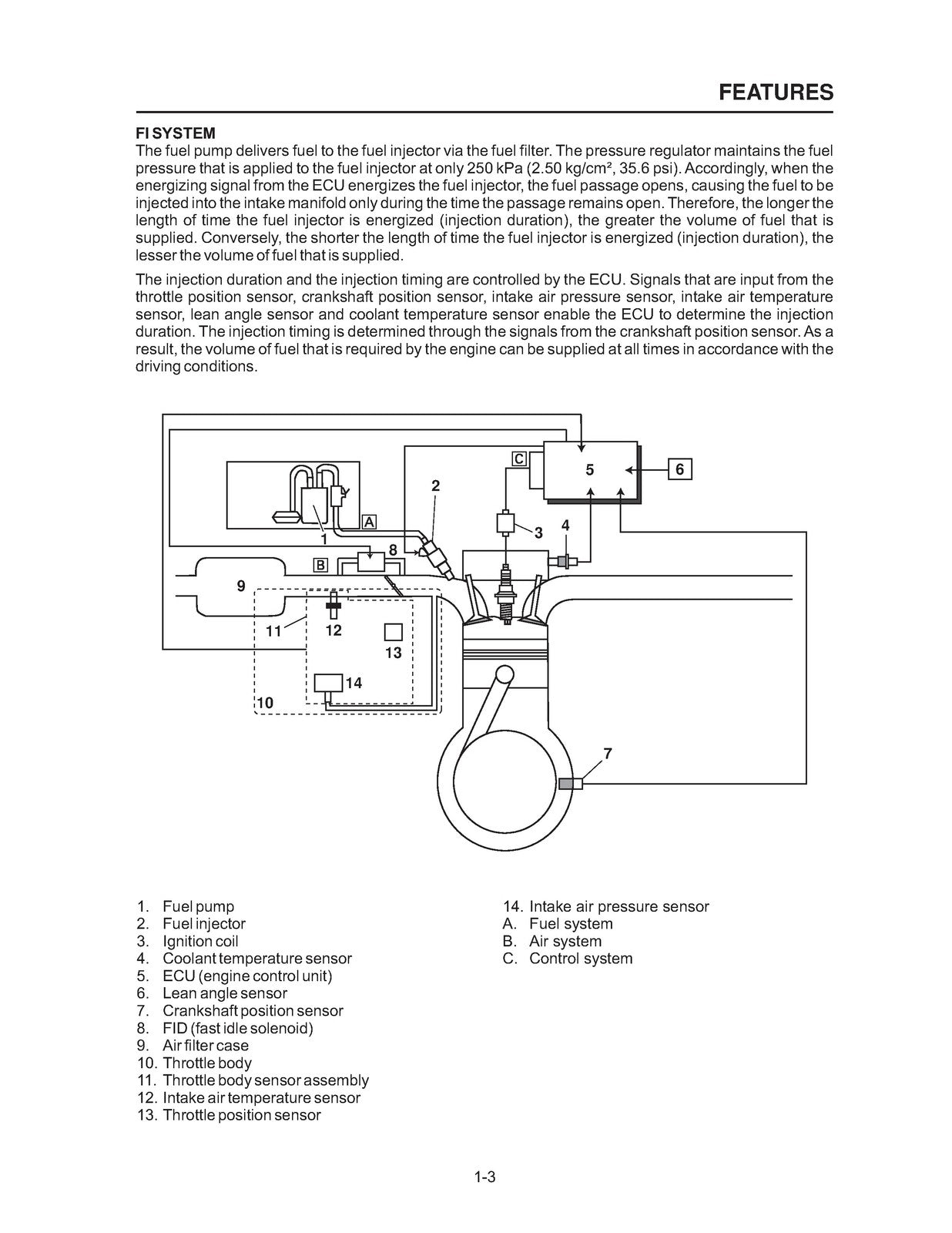 YAMAHA YZF-R15 Motorcycle Service Manual 2008 - STEEL WIRE BOUND - TOUGH COVERS