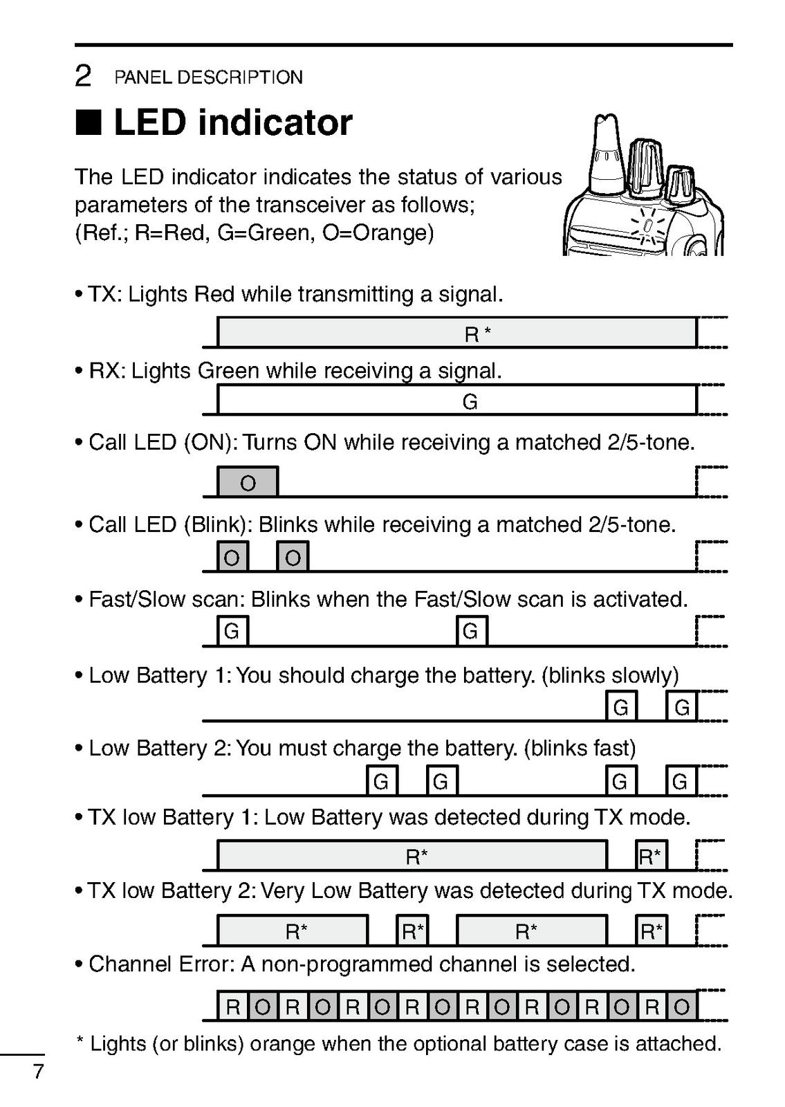 ICOM IC-F3000 IC-F4000 Series Transceiver Instruction Manual - WIRE BOUND