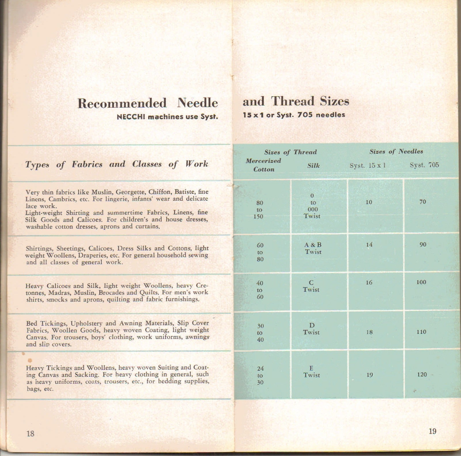 NECCHI Automatic Supernova Sewing Machine Instruction Manual - WIRE BOUND