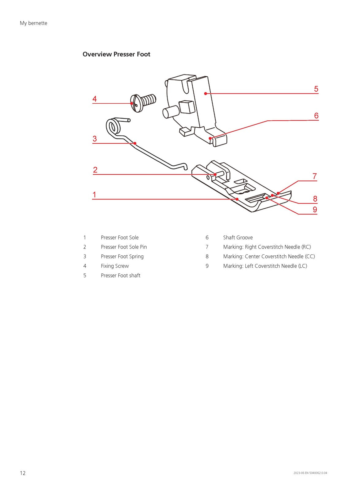 BERNINA Bernette B62 Serger Instruction Manual - STEEL WIRE BOUND - TOUGH COVERS