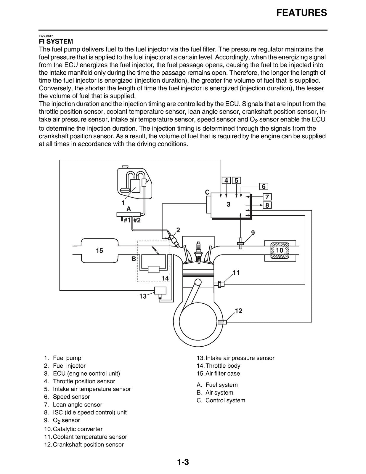 YAMAHA FZ-07 FZ07F FZ07FC Motorcycle Service Manual 2015, FOLDOUTS