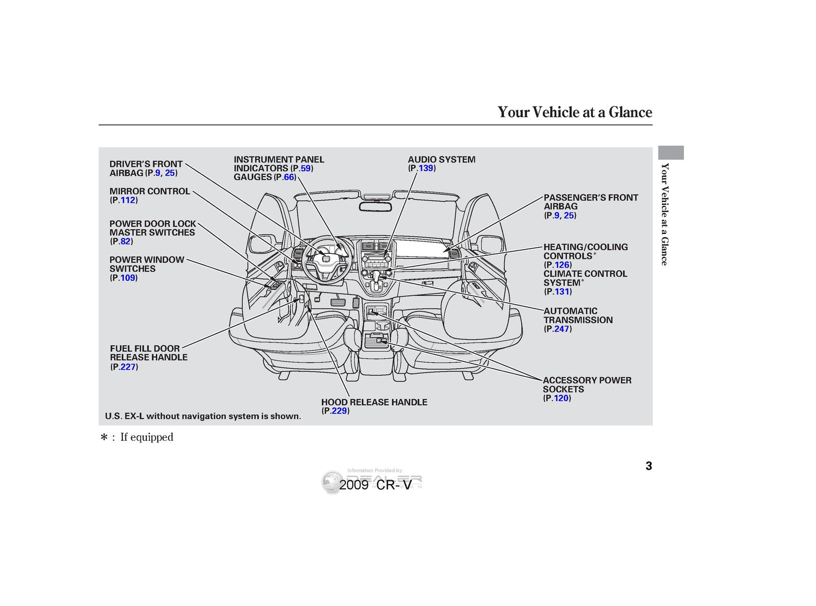 HONDA 2009 CR-V Owners Manual - STEEL WIRE BOUND - PROTECTIVE COVERS