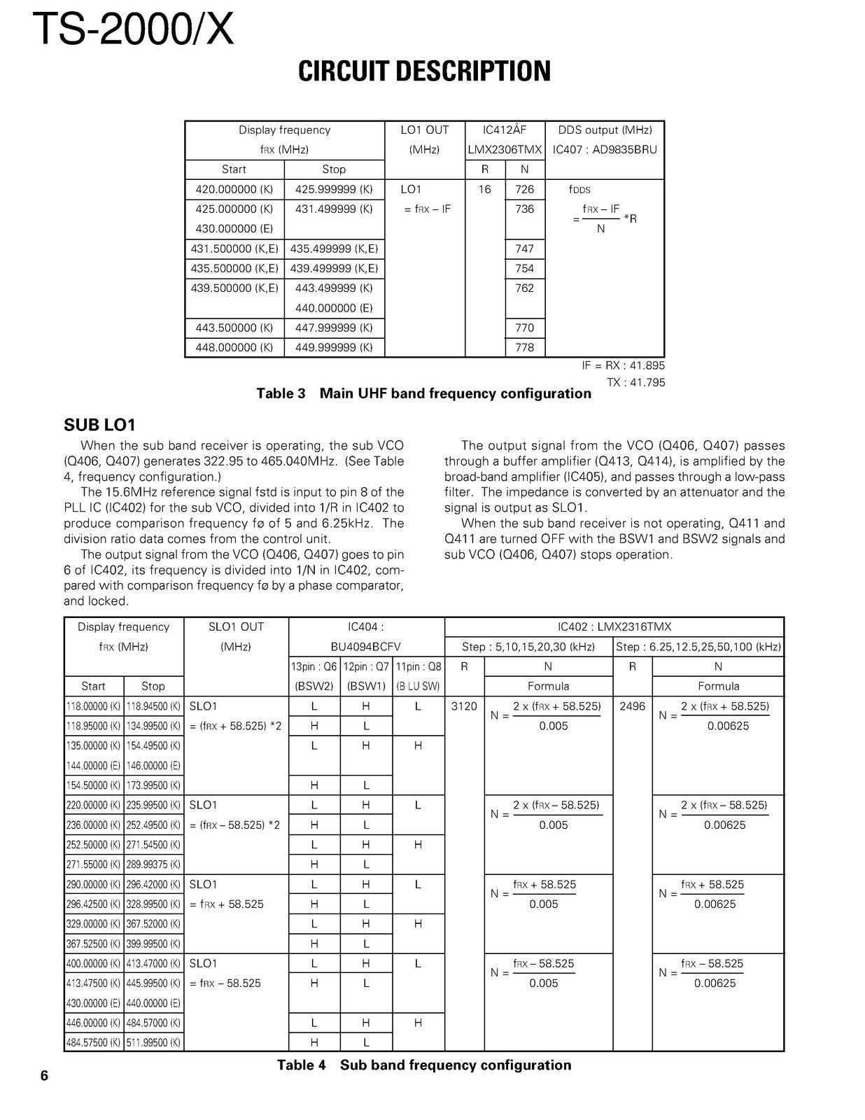 KENWOOD TS-2000 TS-2000X Transceiver Service Manual 2000, FOLDOUTS