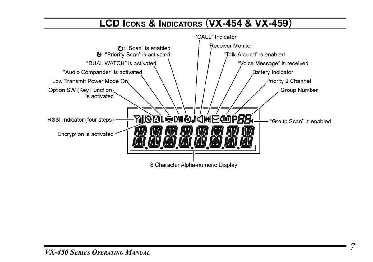 VERTEX STANDARD VX-450 Series 451 454 459 Two-Way Radio Operating Manual - BOUND