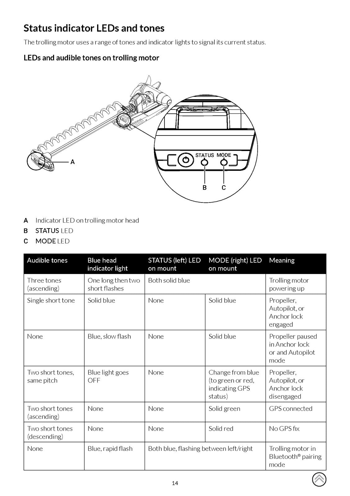 SIMRAD Recon Operators Manual - STEEL WIRE BOUND - PROTECTIVE COVERS