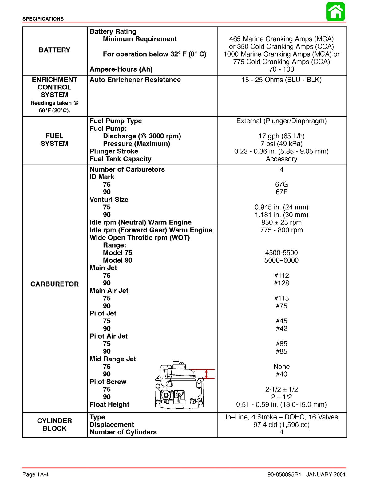 MERCURY 75 90 FOURSTROKE STARTING 2000 SERVICE MANUAL - BOUND, COVERS, FOLDOUTS!
