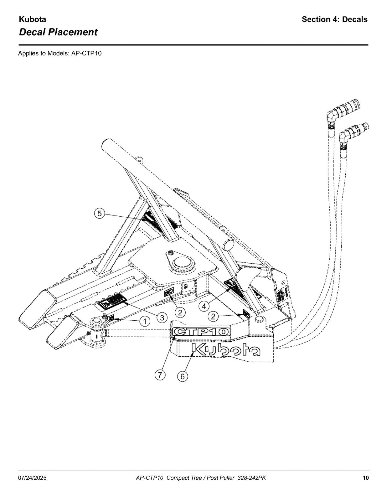LAND PRIDE CTP10 Series Compact Tree Puller Parts Manual 2025 - WIRE BOUND