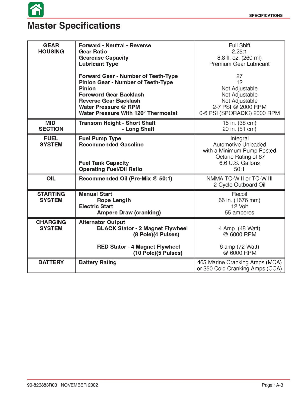 MERCURY 20 Jet 20 25 HP Marathon 25 Seapro SERVICE MANUAL - WIRE BOUND - COVERS