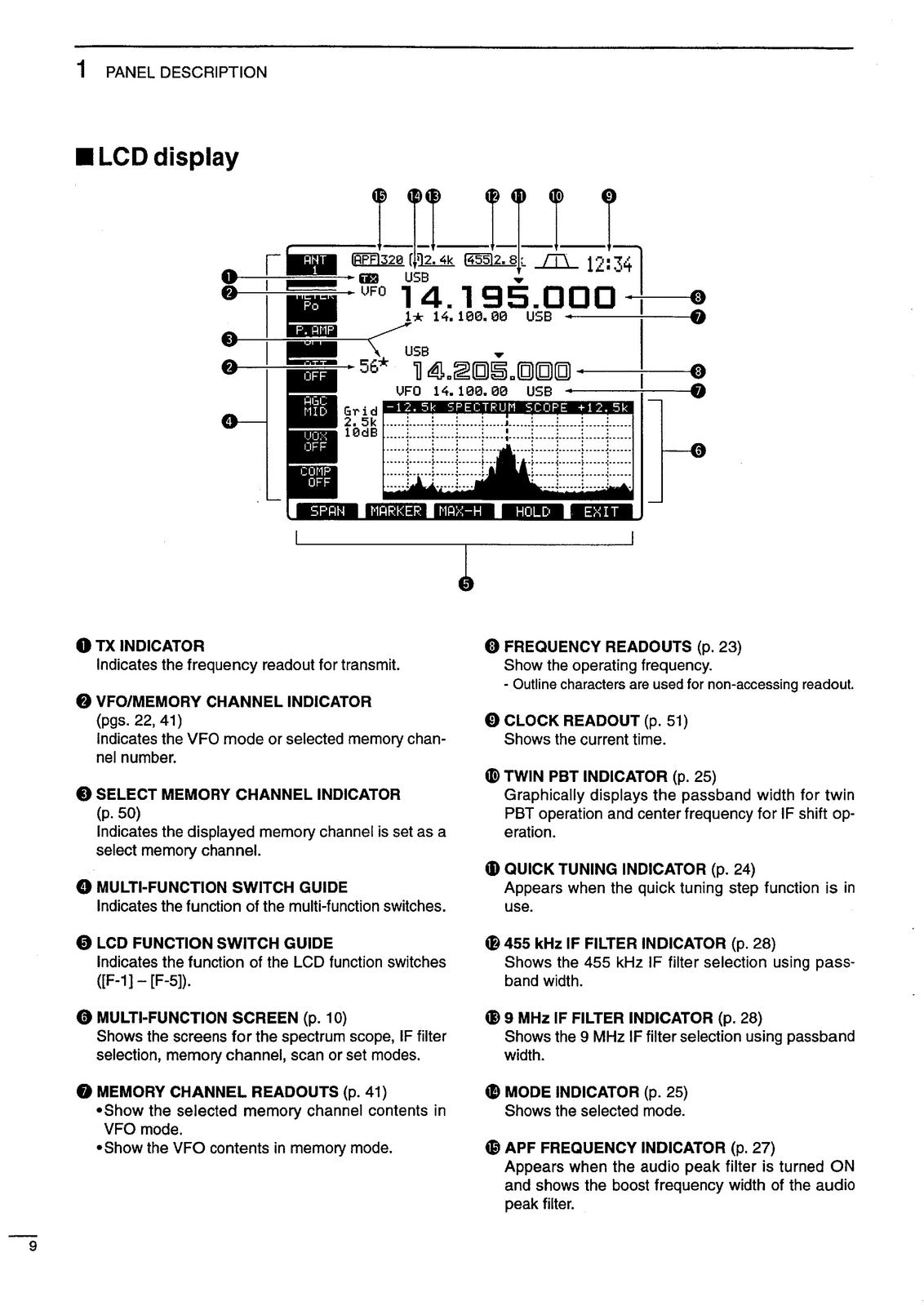 ICOM IC-756 HF Transceiver Instruction Manual - STEEL WIRE BOUND - TOUGH COVERS
