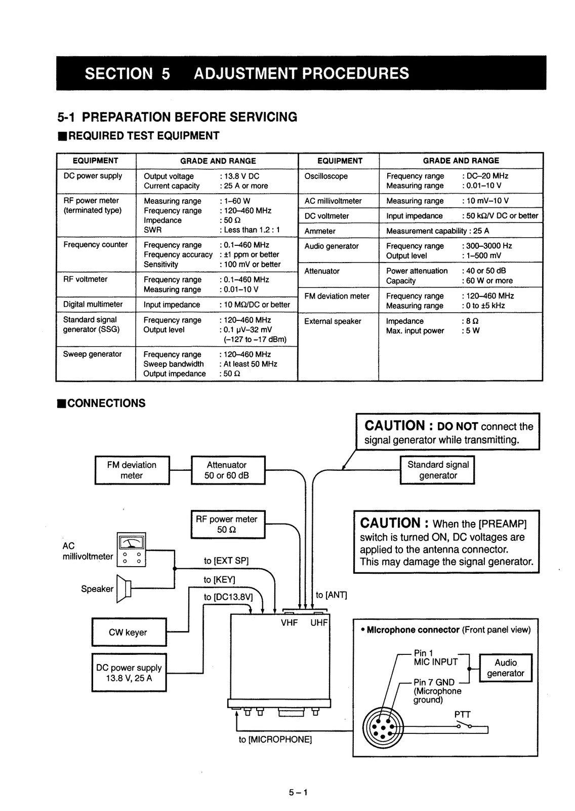 ICOM IC-820H Transceiver Service Manual - BOUND - COVERS - XL FOLDOUT PAGES