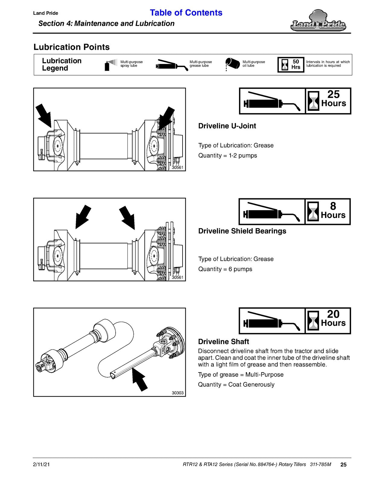 LAND PRIDE RTA12 Series Forward Rotation Rotary Operators Manual 2017 - BOUND