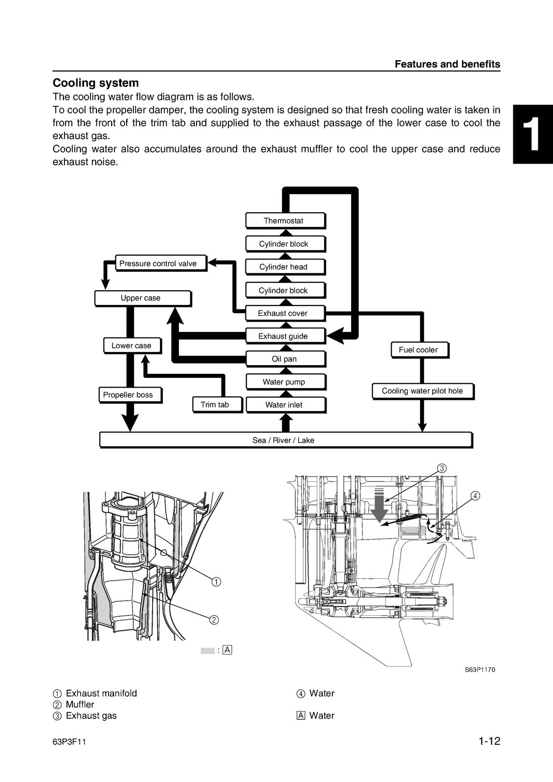 YAMAHA F150A FL150A Outboard Motor Service Manual - BOUND - COVERS - XL FOLDOUTS