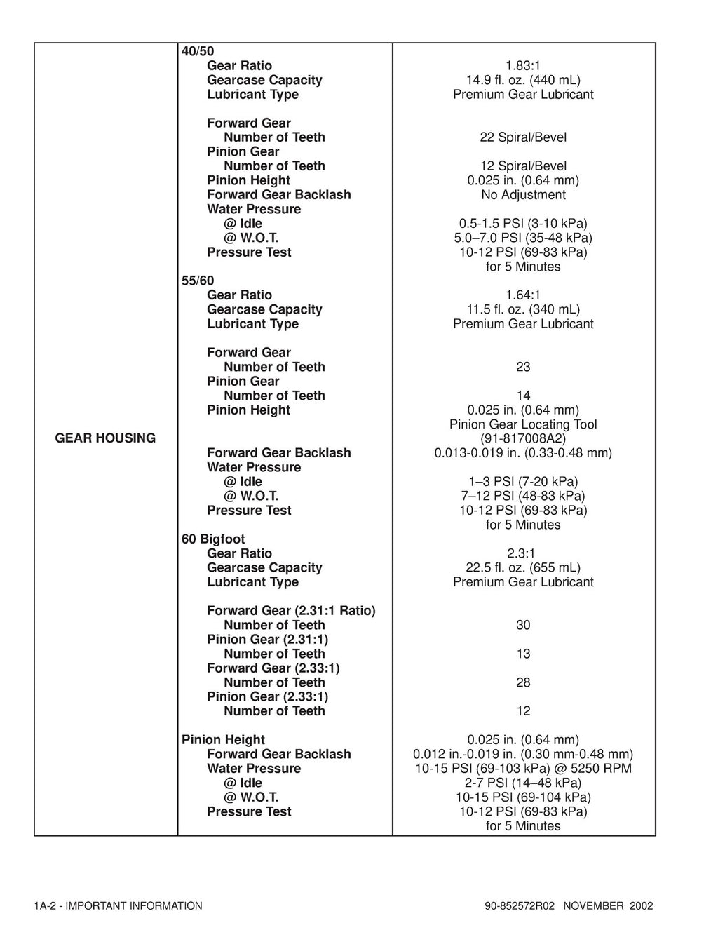 MERCURY 30 40 Jet 40 50 55 60 90 SERVICE MANUAL - WIRE BOUND - TOUGH COVERS