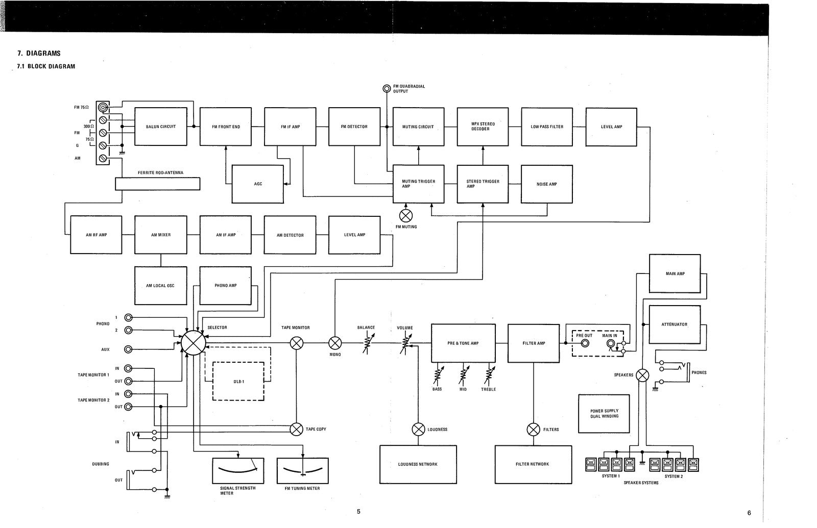MARANTZ 2285B Service Manual - BOUND - COVERS - XL FOLDOUT PAGES