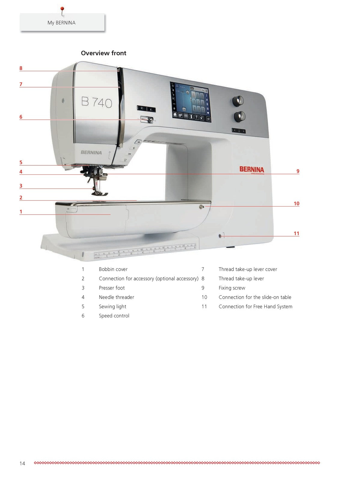 BERNINA 740 User Manual - STEEL WIRE BOUND - PROTECTIVE COVERS