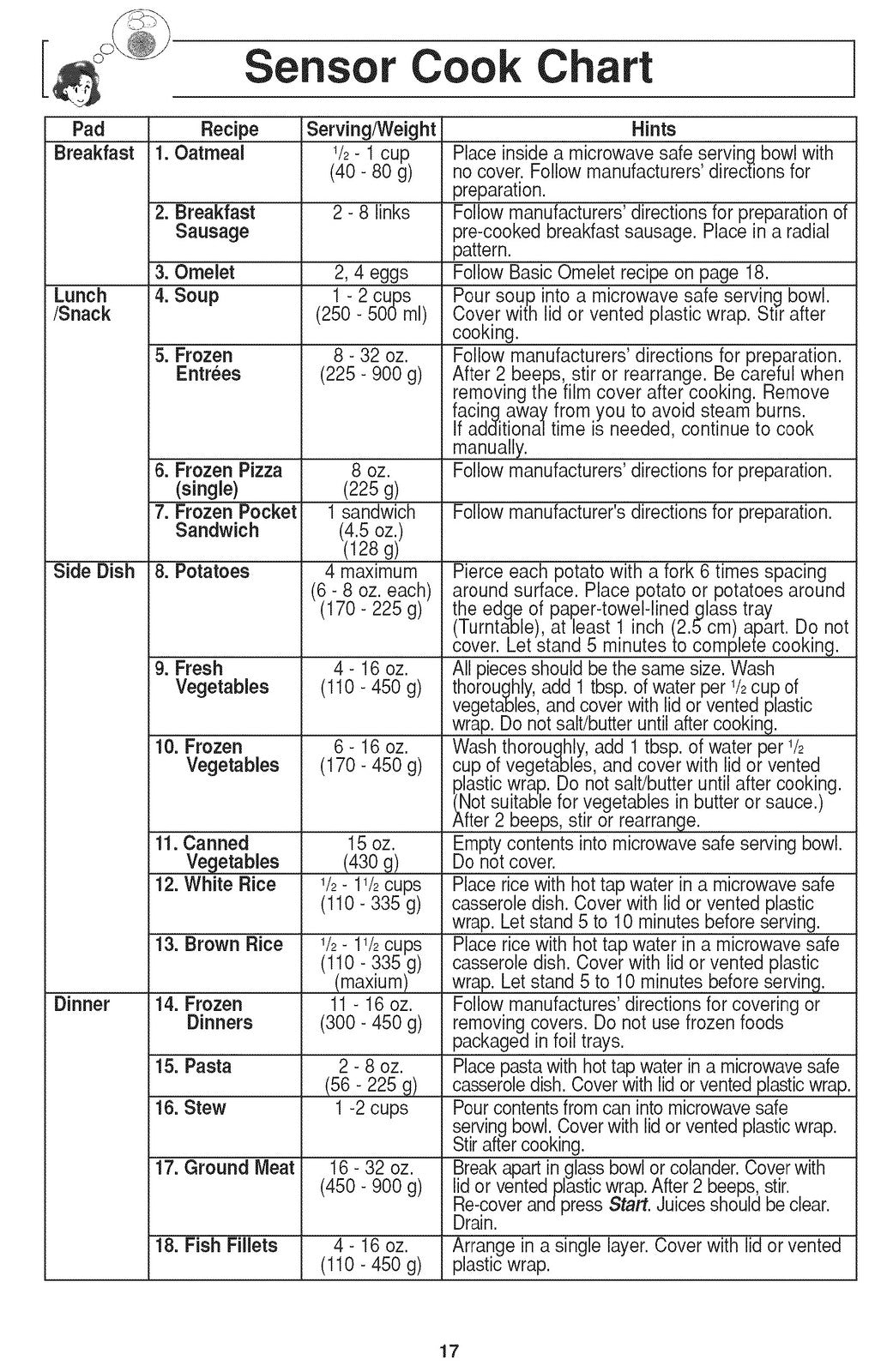PANASONIC NN-H764 T764 T774 H964 T964  More Microwave Owners Manual - BOUND