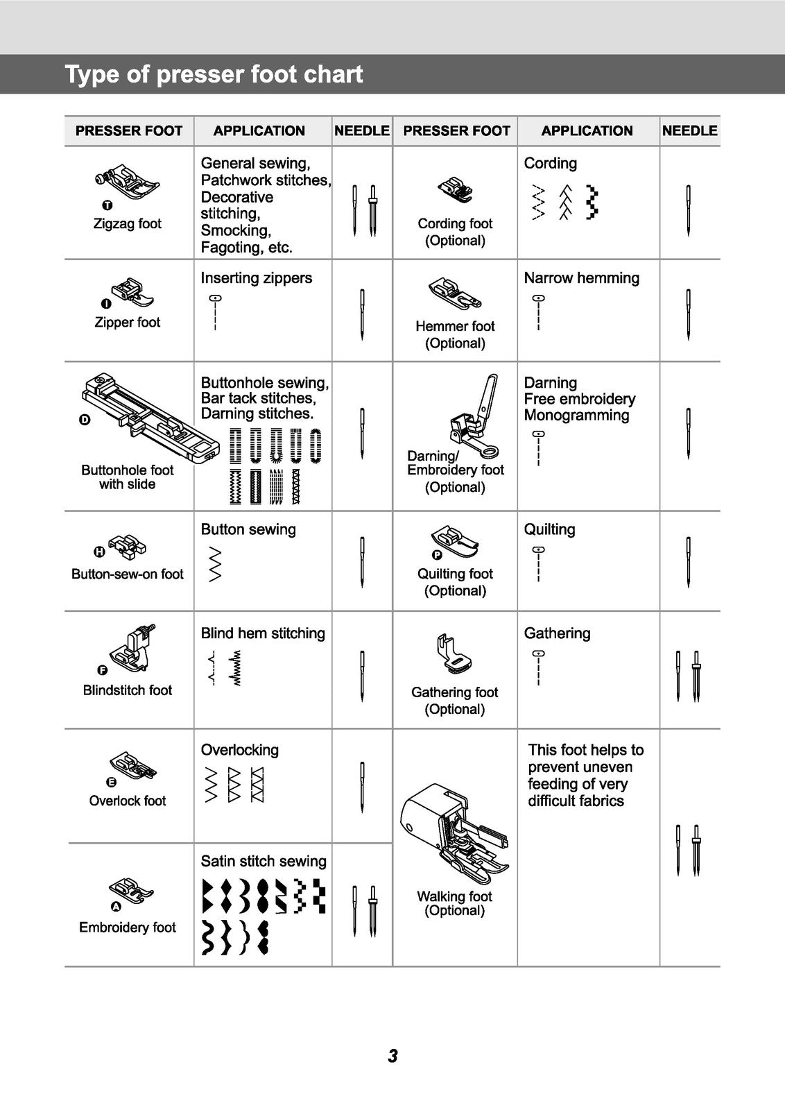EVER SEWN Daniela Sewing Machine Instruction Manual - WIRE BOUND - TOUGH COVERS