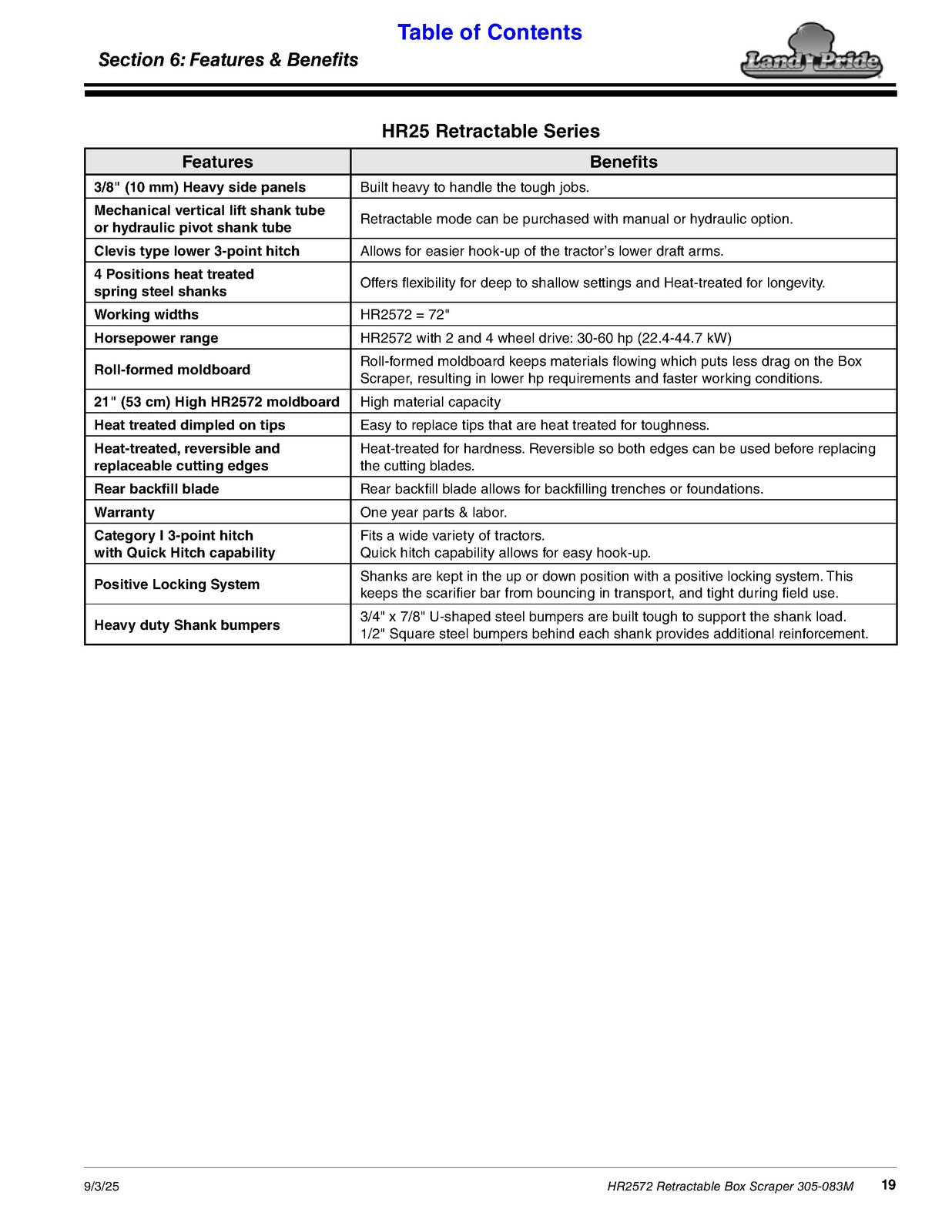 LAND PRIDE HR25 Series Box Scrapers Operators Manual - WIRE BOUND - TOUGH COVERS