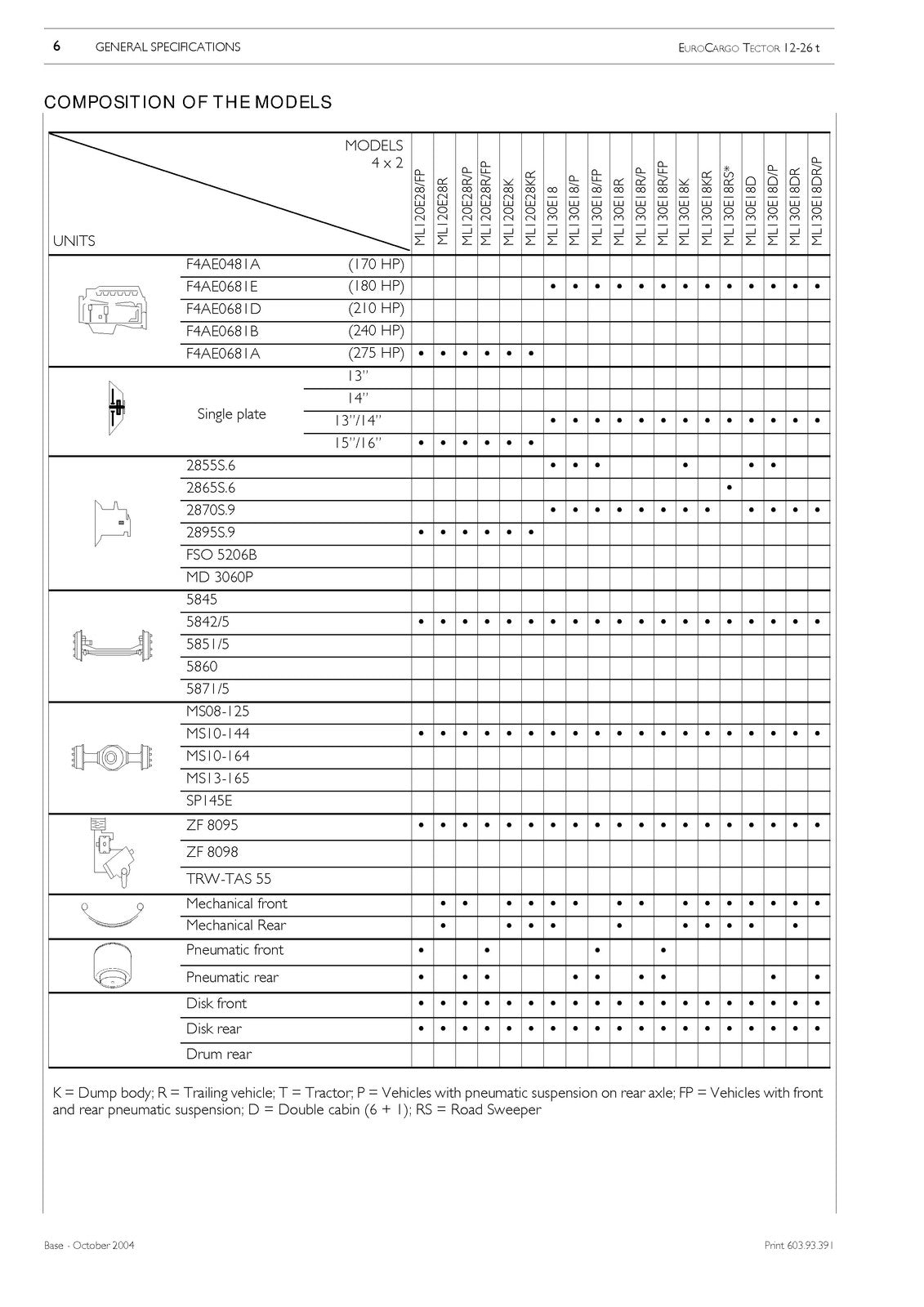 IVECO Eurocargo Tector 12 To 26t Repair Manual - BOUND - COVERS - XL FOLDOUTS