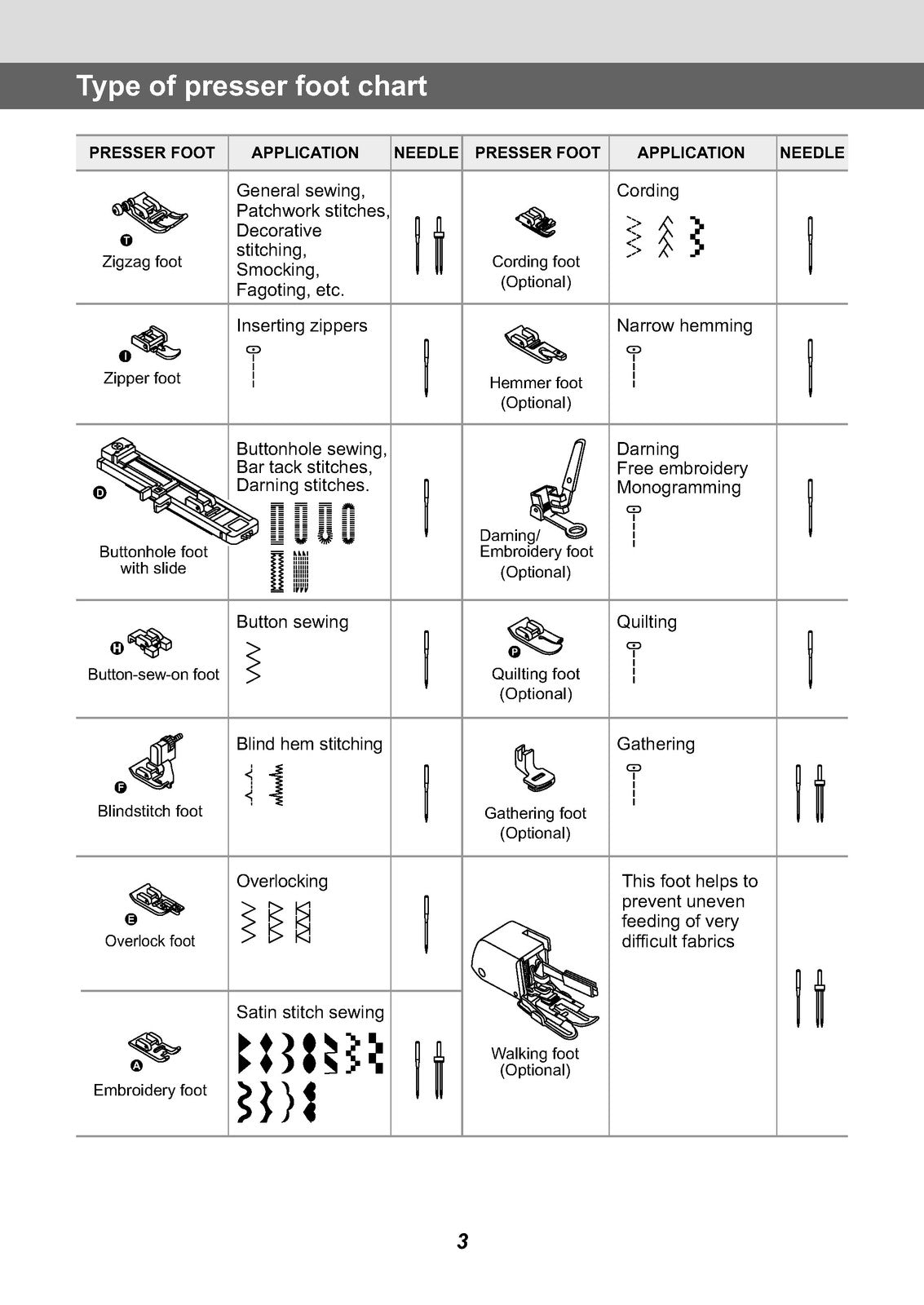 EVER SEWN Sparrow 20 Instruction Manual - STEEL WIRE BOUND - PROTECTIVE COVERS