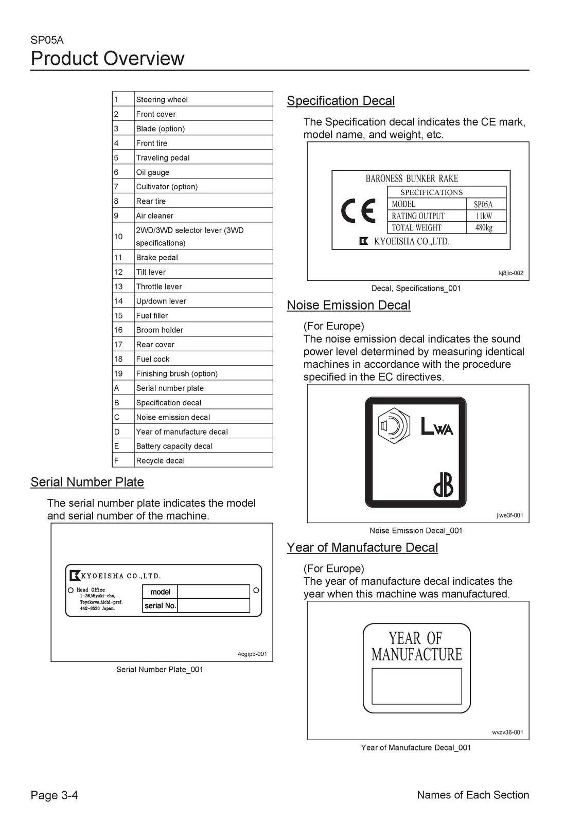 BARONESS SP05A Bunker Rake Operator Manual - STEEL WIRE BOUND - TOUGH COVERS
