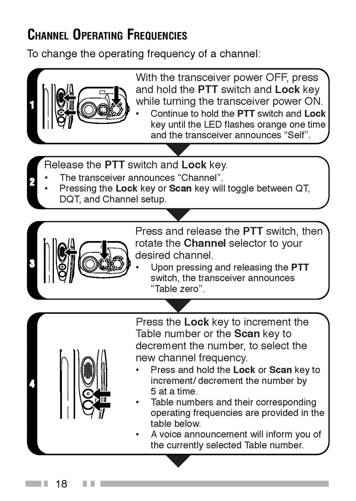 KENWOOD TK-2200 TK-3200 VHF UHF FM Transceiver Instruction Manual 2000 - BOUND