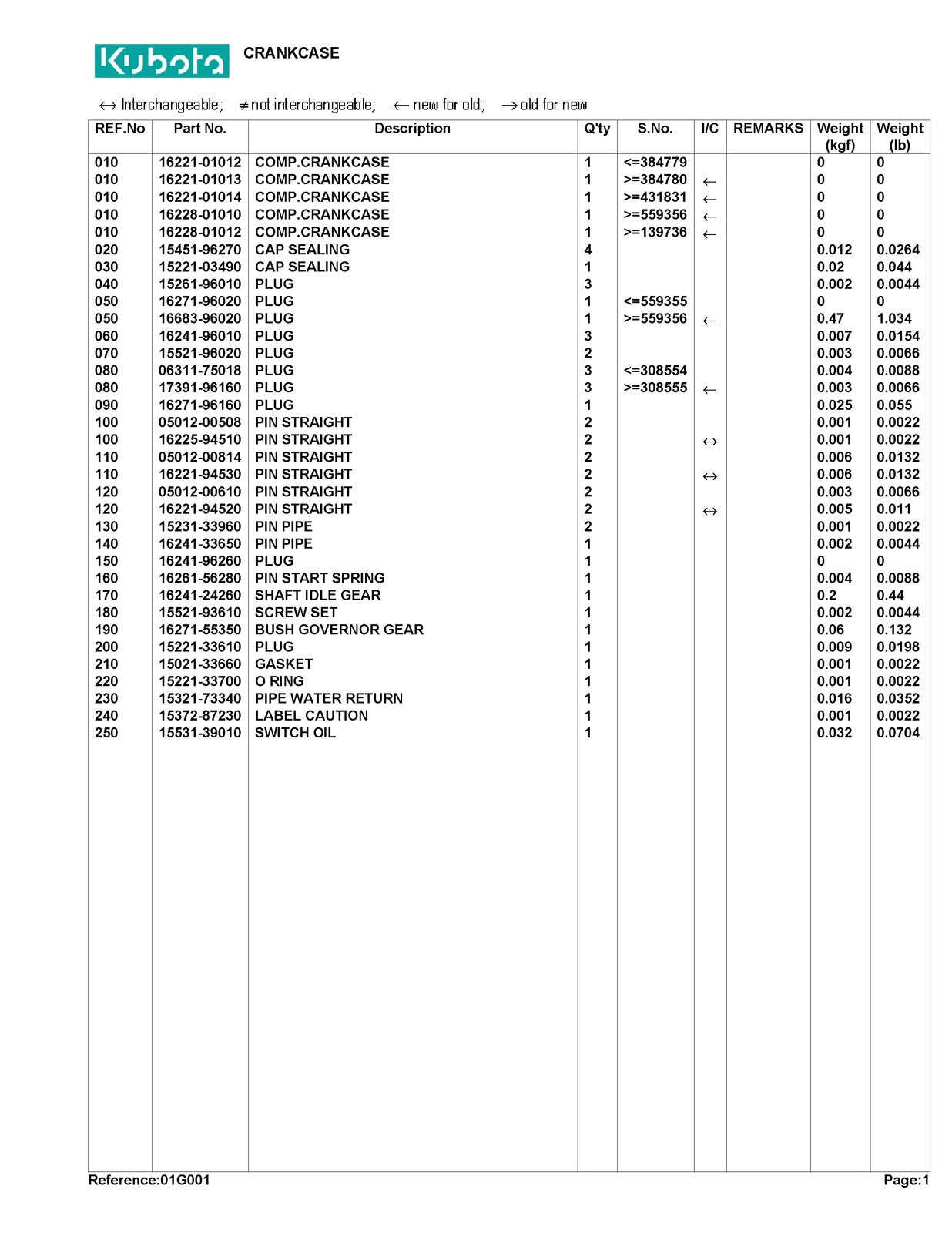 KUBOTA FZ2100 Parts Manual - STEEL WIRE BOUND - PROTECTIVE COVERS