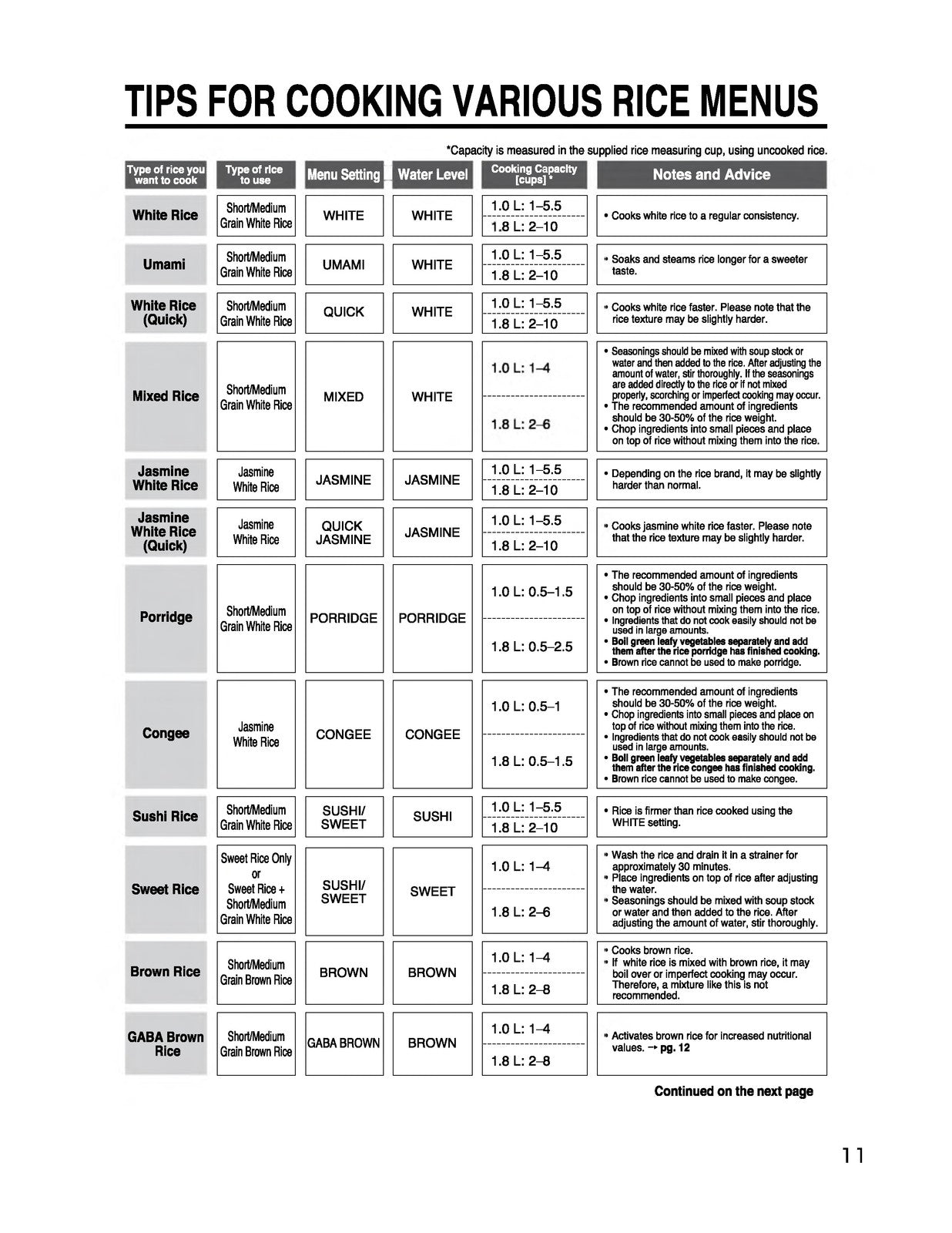 ZOJIRUSHI NL-GAC10 18 Umami Micom Rice Cooker Operating Instructions Manual