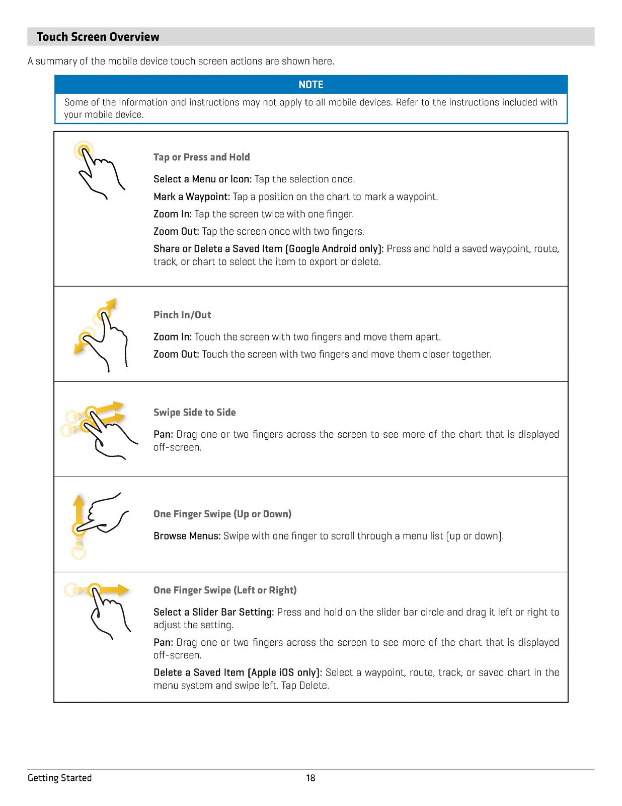 MINN KOTA HUMMINBIRD One-Boat Network App Operators Guide - WIRE BOUND - COVERS