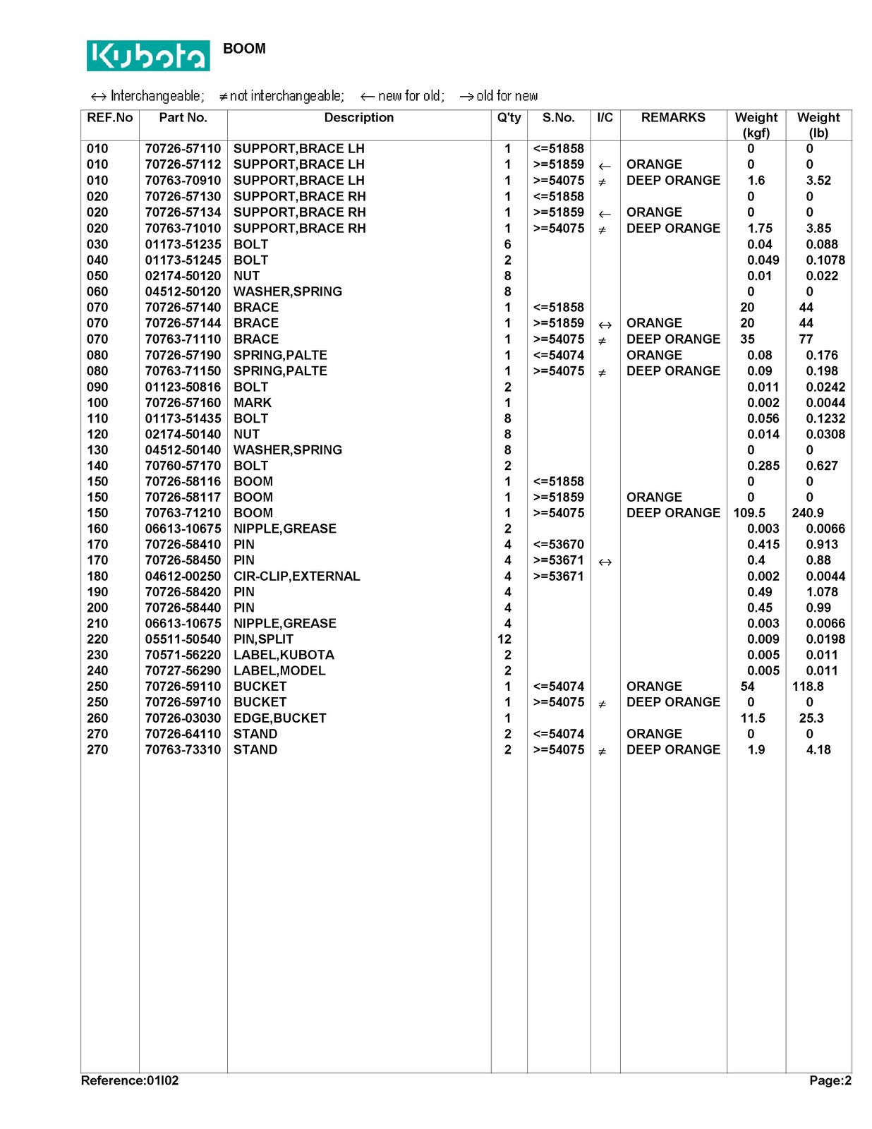 KUBOTA BF300-A Loader Illustrated Parts List Manual - WIRE BOUND - TOUGH COVERS