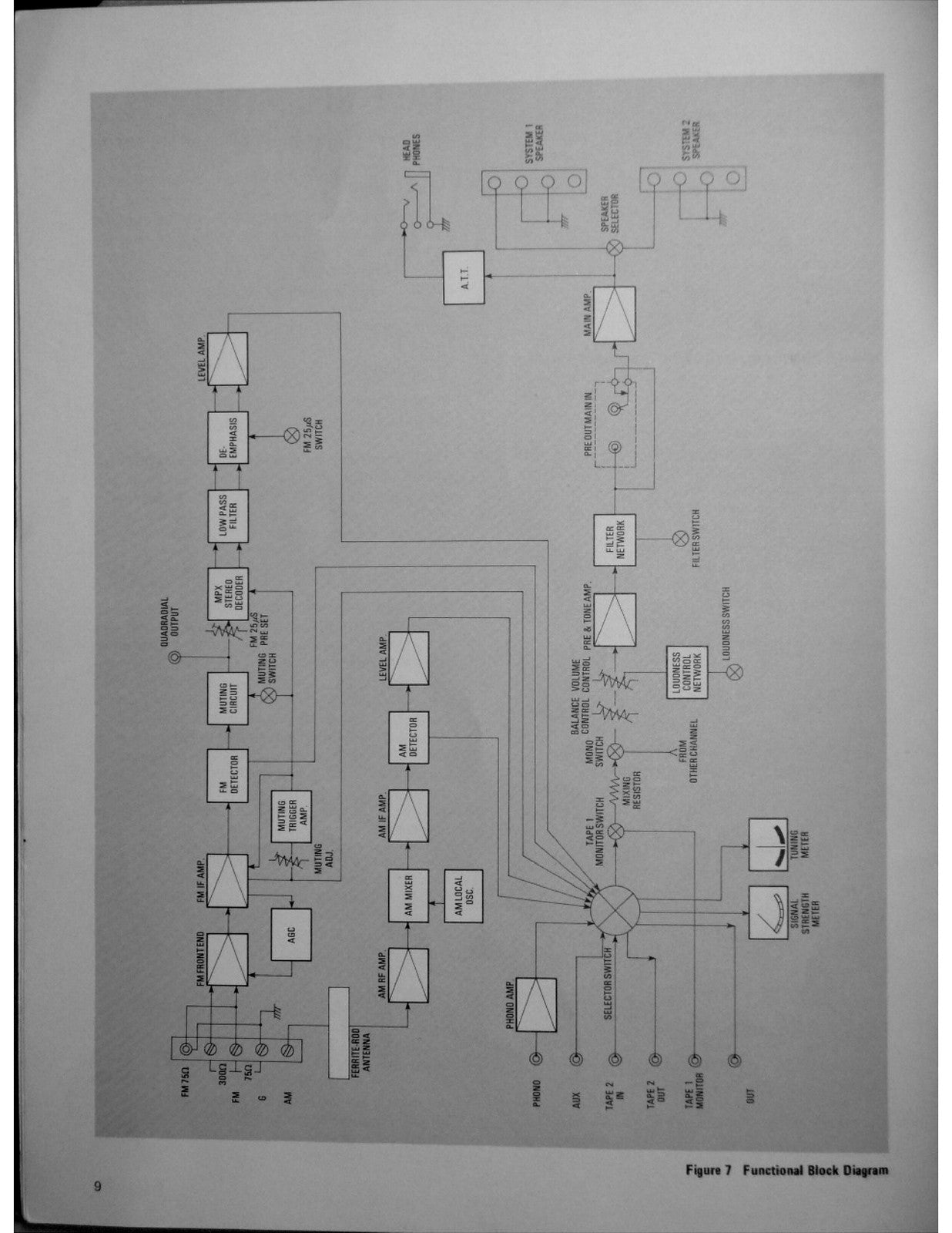MARANTZ 2226B Stereophonic Receiver Handbook Of Instructions Manual - WIRE BOUND