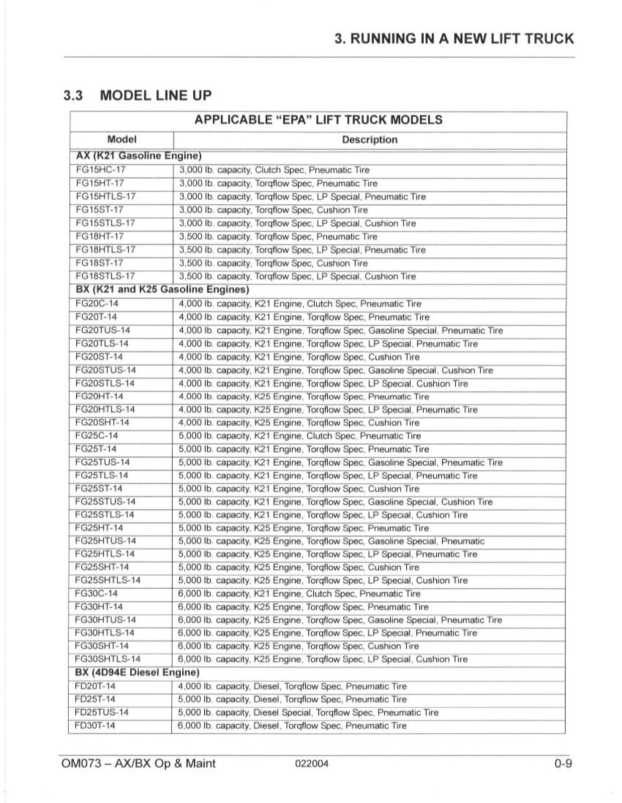 KOMATSU FG20 FG25 FG30  More Forklift Operation  Maintenance Manual - BOUND