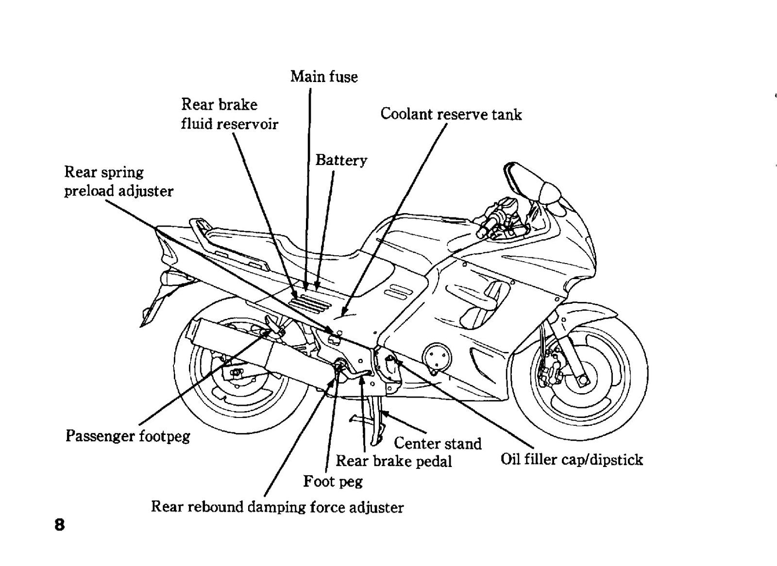 HONDA CBR1000F Dual Combined Brake System Owners Manual 1992, FOLDOUTS