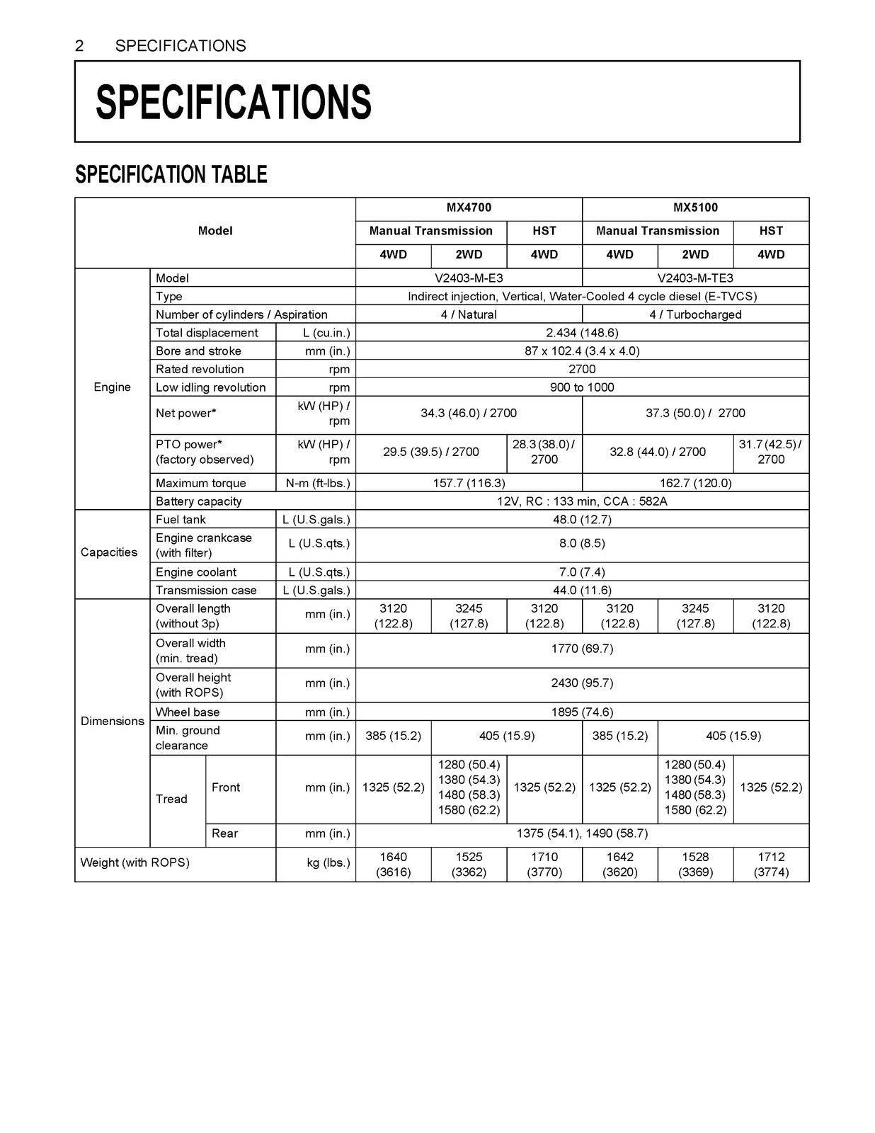 KUBOTA MX4700 MX5100 Tractor Operators Manual - STEEL WIRE BOUND - TOUGH COVERS