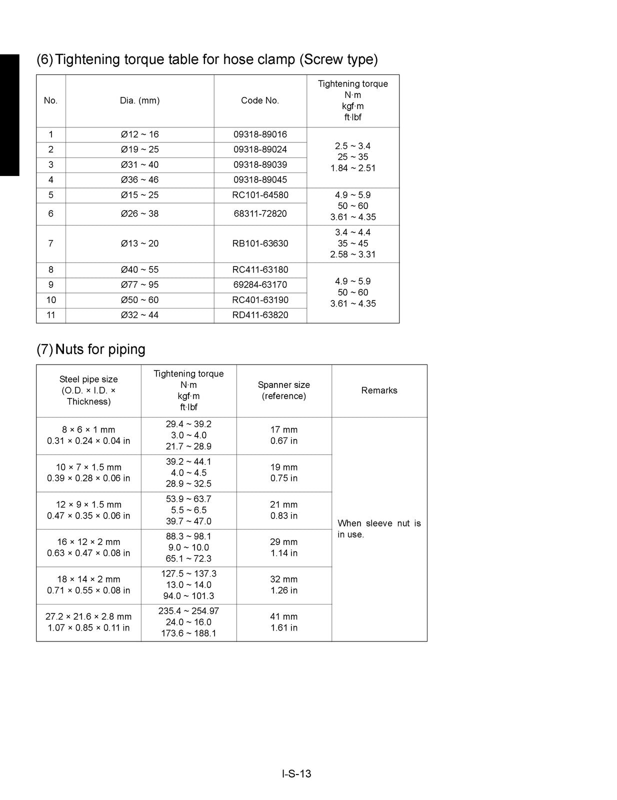 KUBOTA K008-3 U10-3 Excavator Workshop Manual - BOUND - COVERS - XL FOLDOUTS