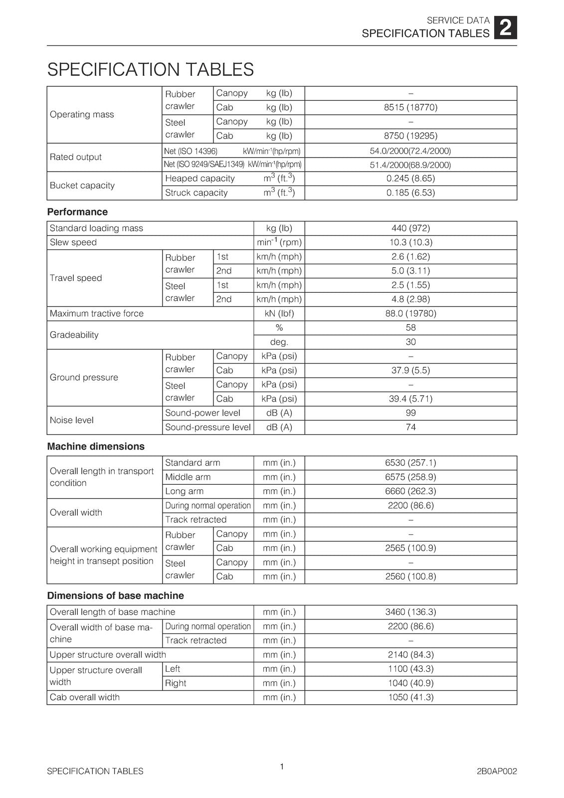 TAKEUCHI TB290 Hydraulic Excavator Service Manual SN 190000001 Up, FOLDOUTS
