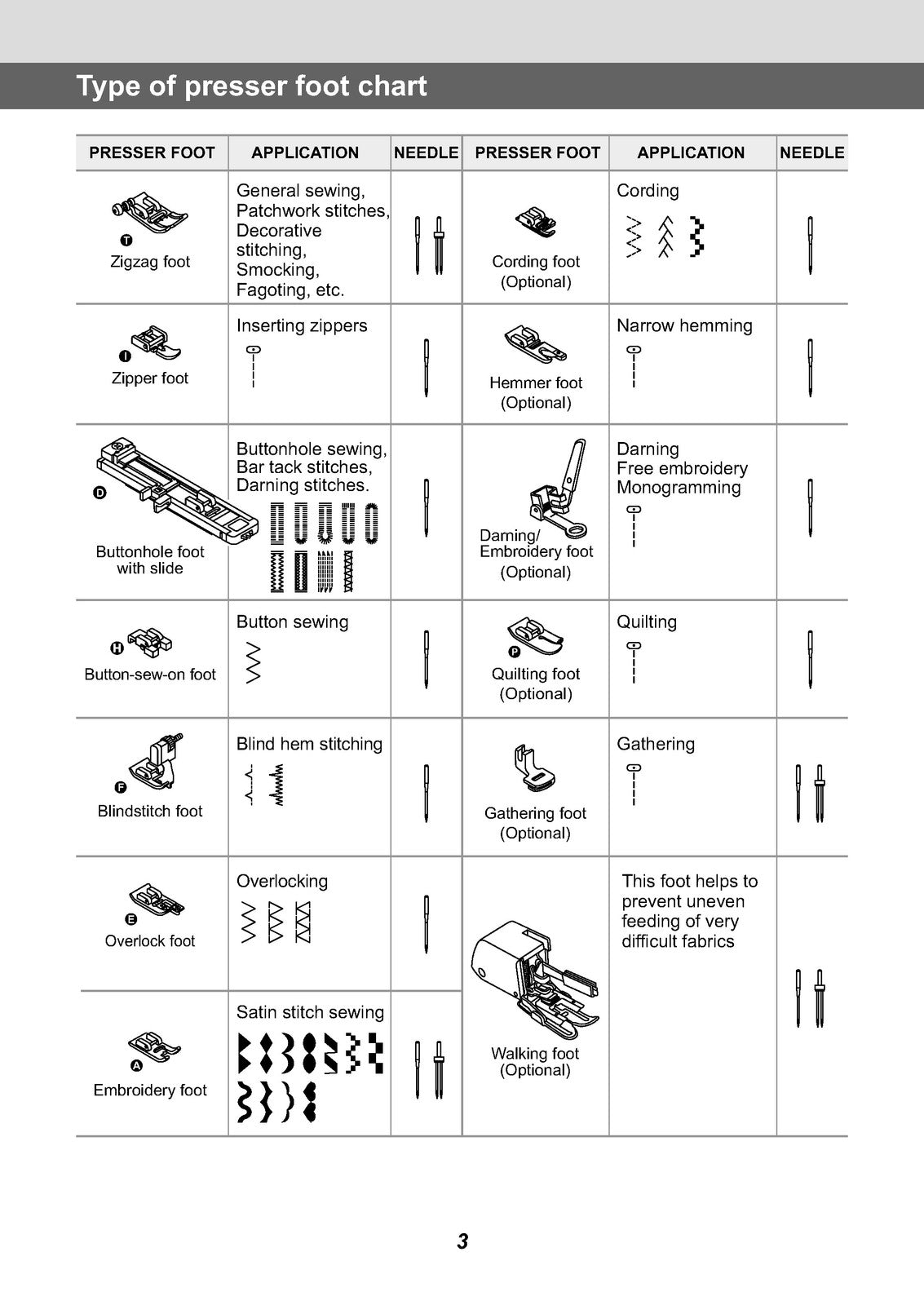 EVER SEWN Sparrow 25 Sewing Machine Instruction Manual - WIRE BOUND - COVERS