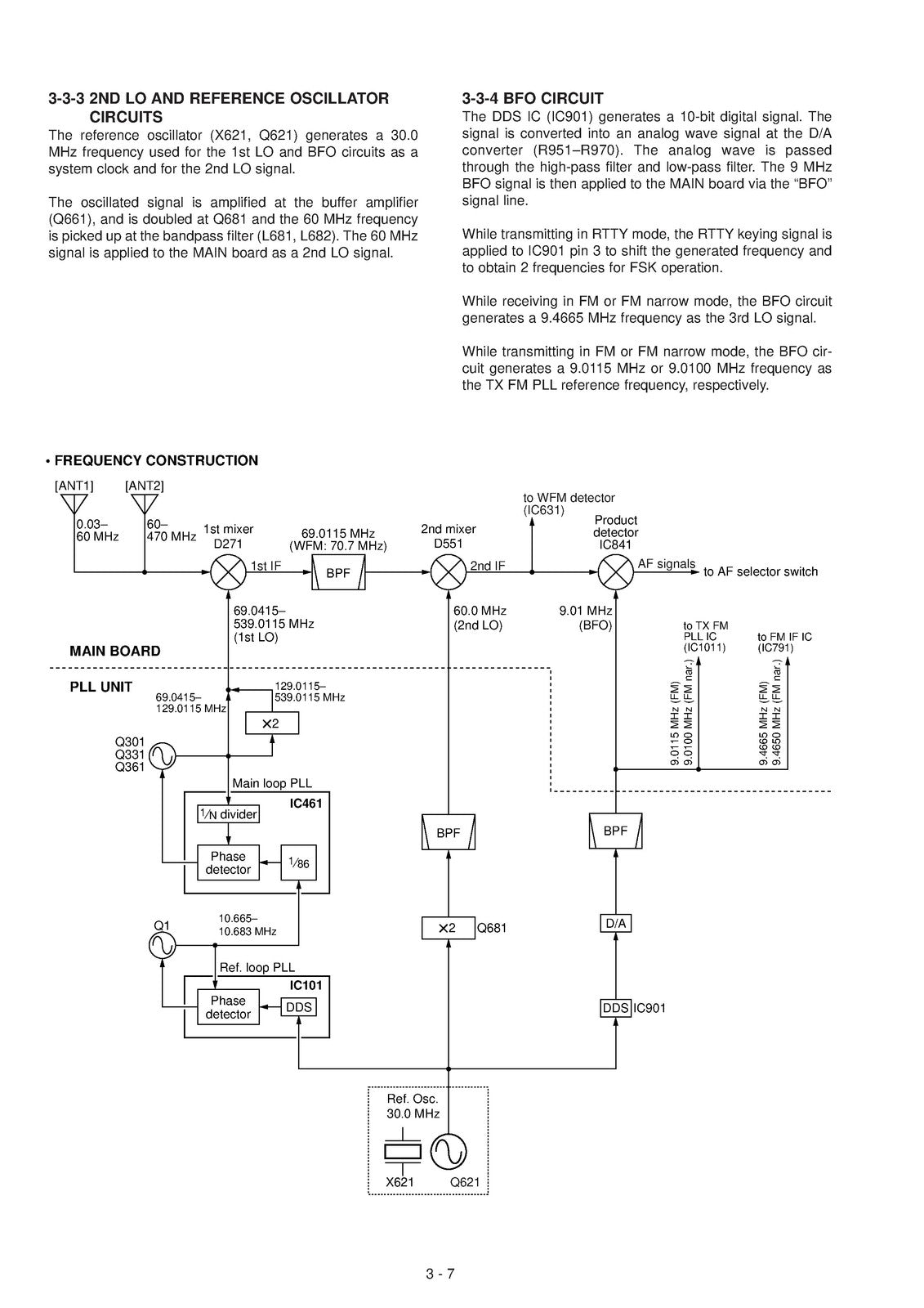 ICOM IC-706MK2G IC-706MKII HF VHF UHF Transceiver Service Manual BUNDLE