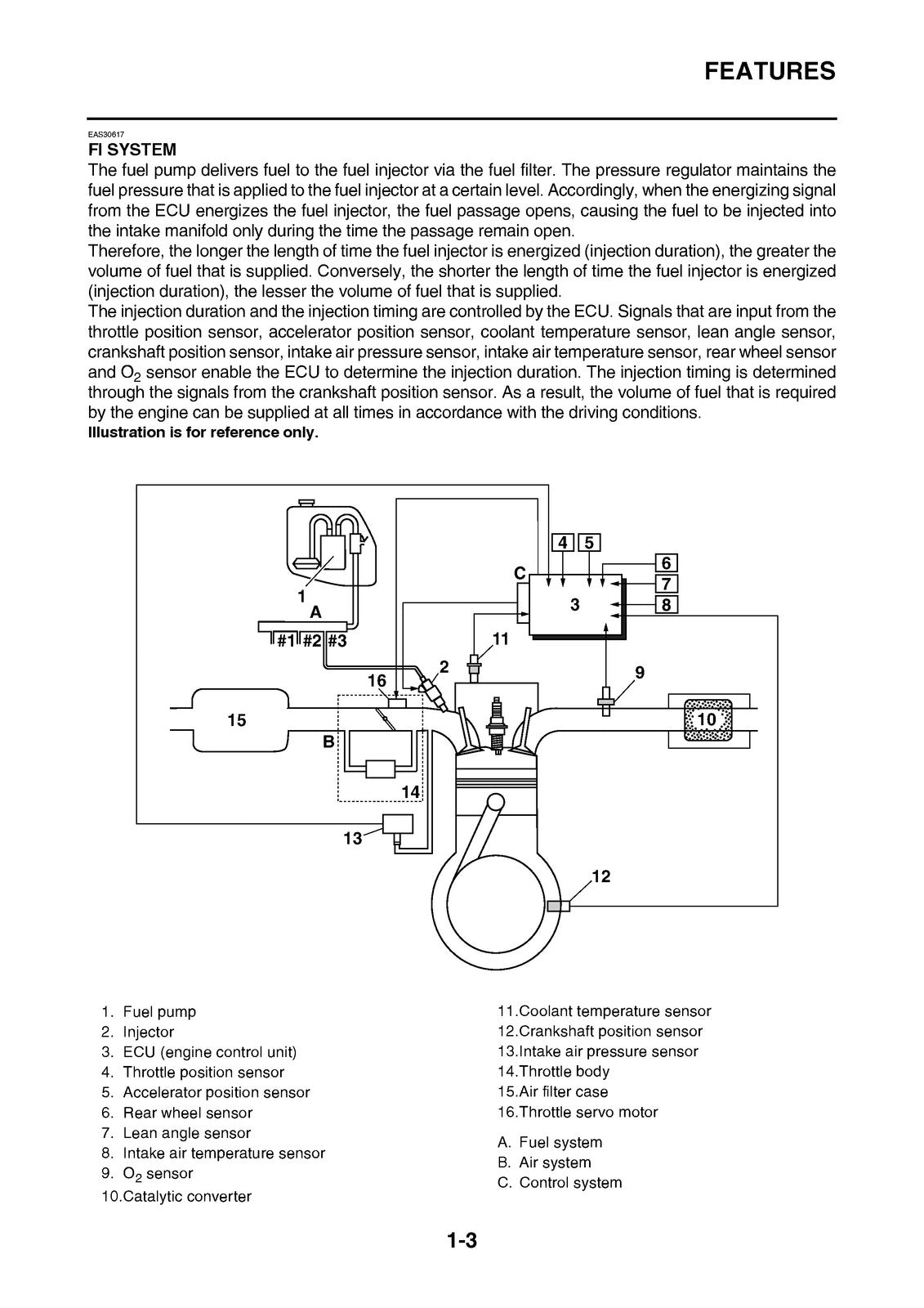 YAMAHA MT-09 Tracer Motorcycle Service Manual 2015 - BOUND - COVERS - FOLDOUTS