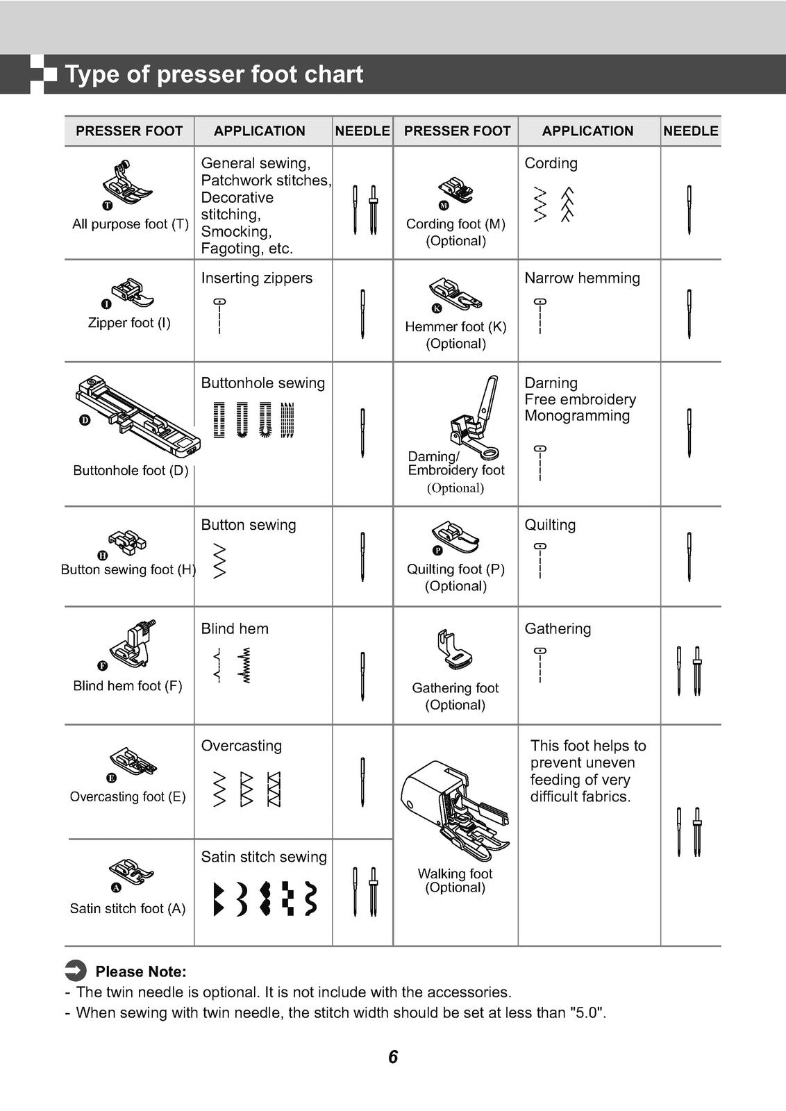 EVER SEWN Charlotte H30E Sewing Machine Instruction Manual - WIRE BOUND - COVERS