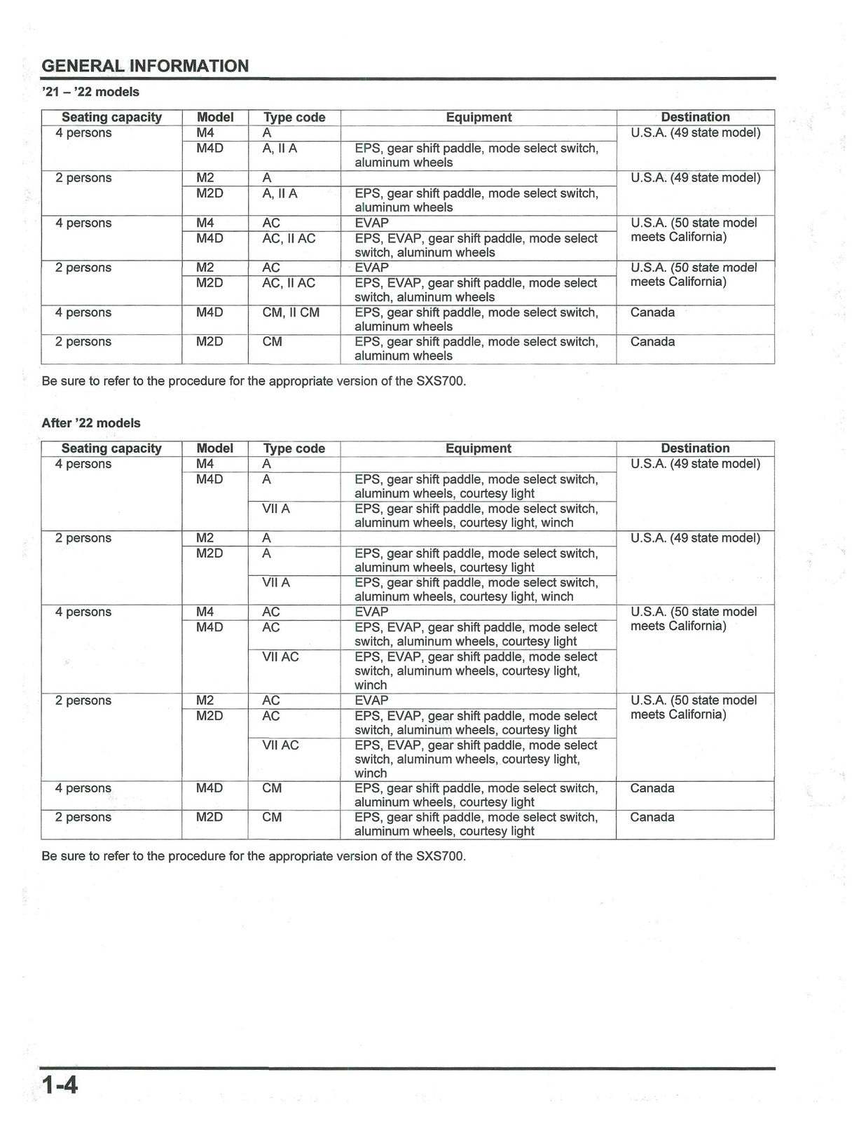 HONDA Pioneer 700 Service Manual 2014-2024 - BOUND - COVERS - XL FOLDOUT PAGES