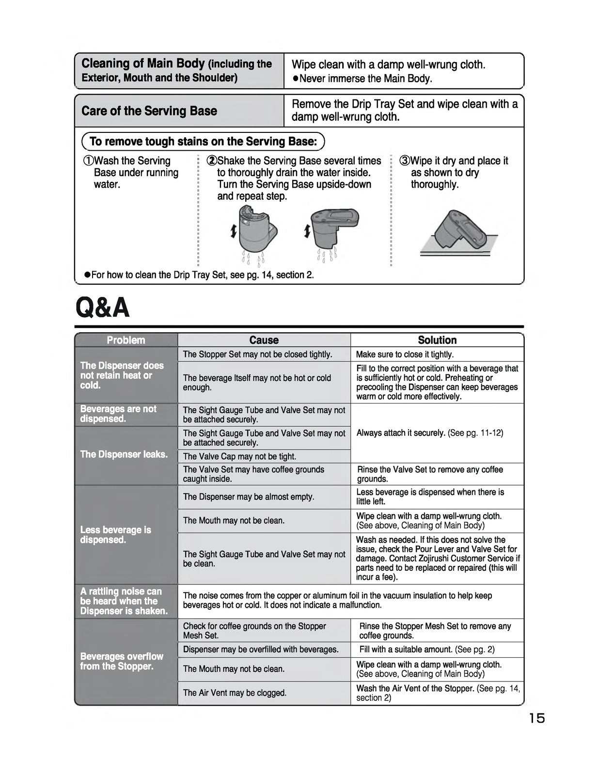 ZOJIRUSHI SY-BA60 60N Thermal Gravity Pot Operating Instructions Manual - BOUND