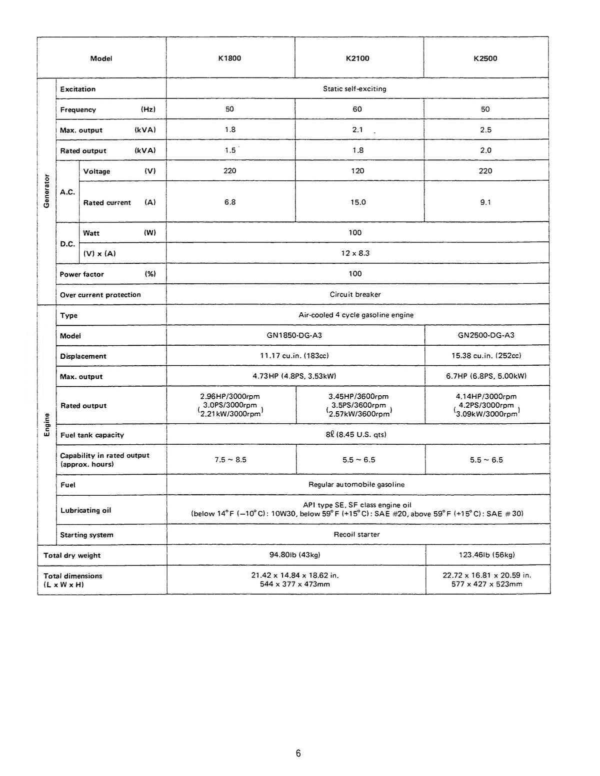 ONAN K450 K1000 K1400 K2100 K3000 K3500 Workshop Manual 1995 - WIRE BOUND